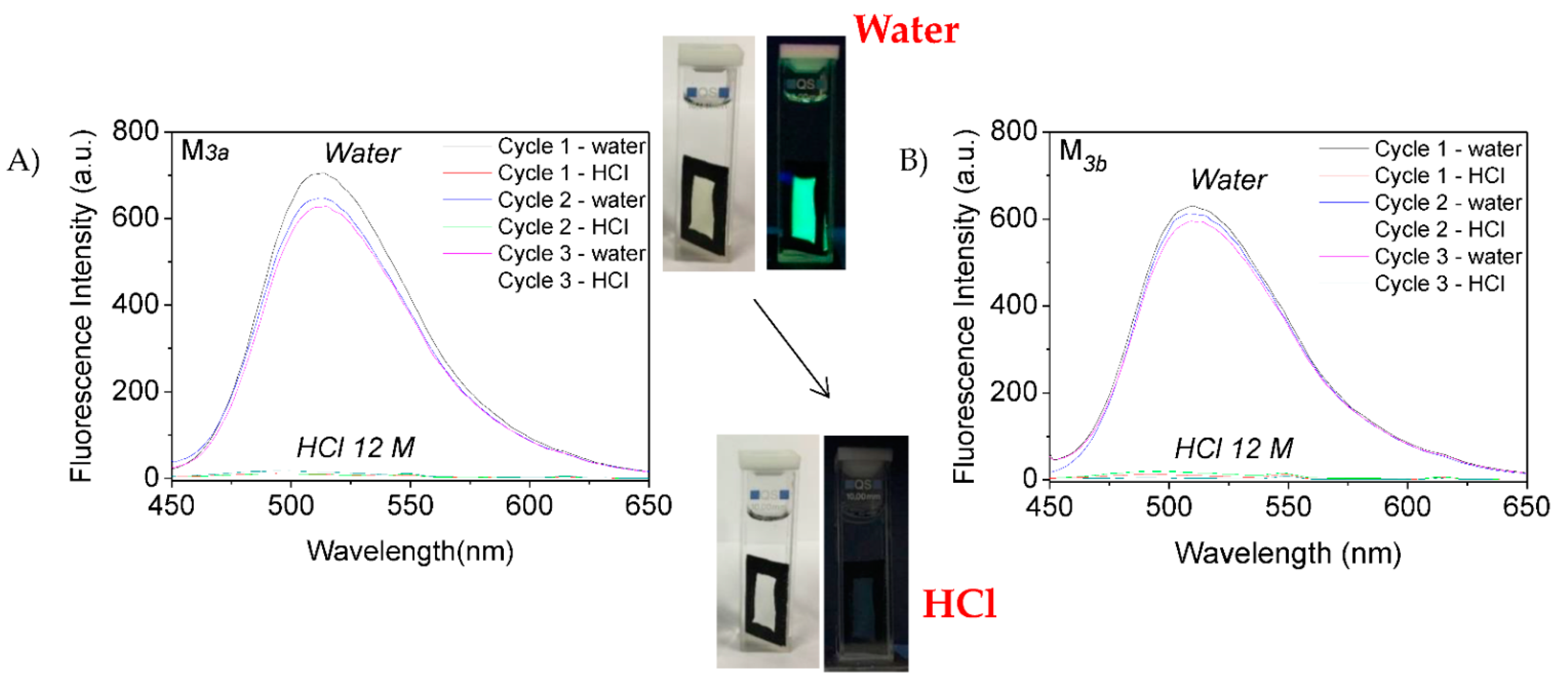 Chemosensors 10 00073 g004