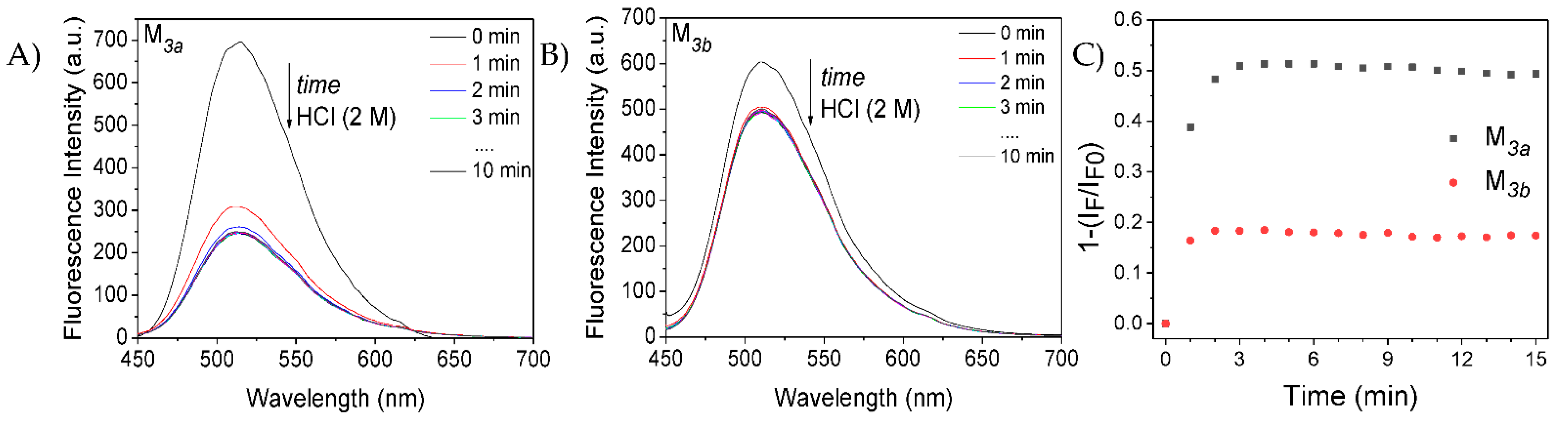 Chemosensors 10 00073 g005