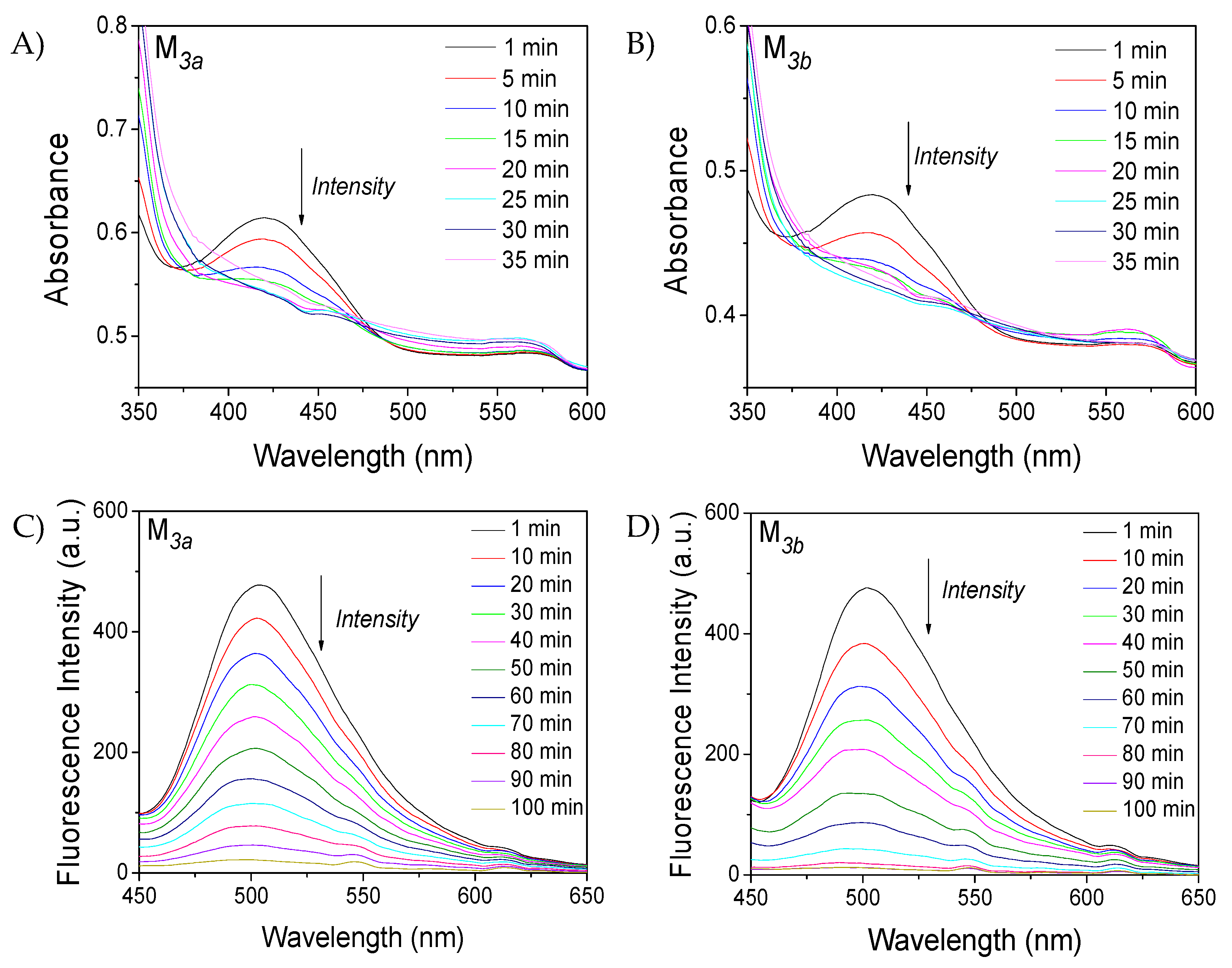 Chemosensors 10 00073 g007