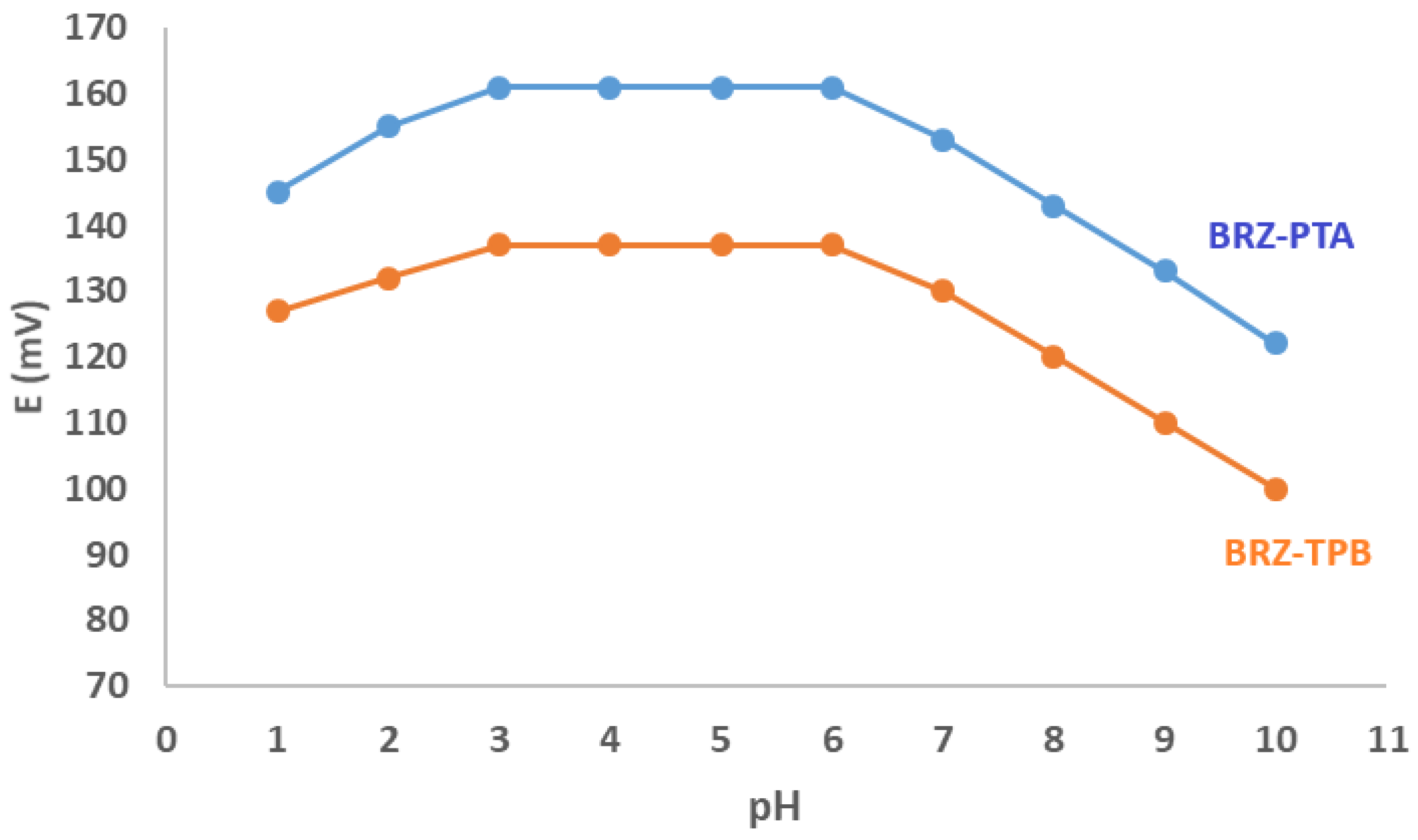 Chemosensors 10 00074 g003