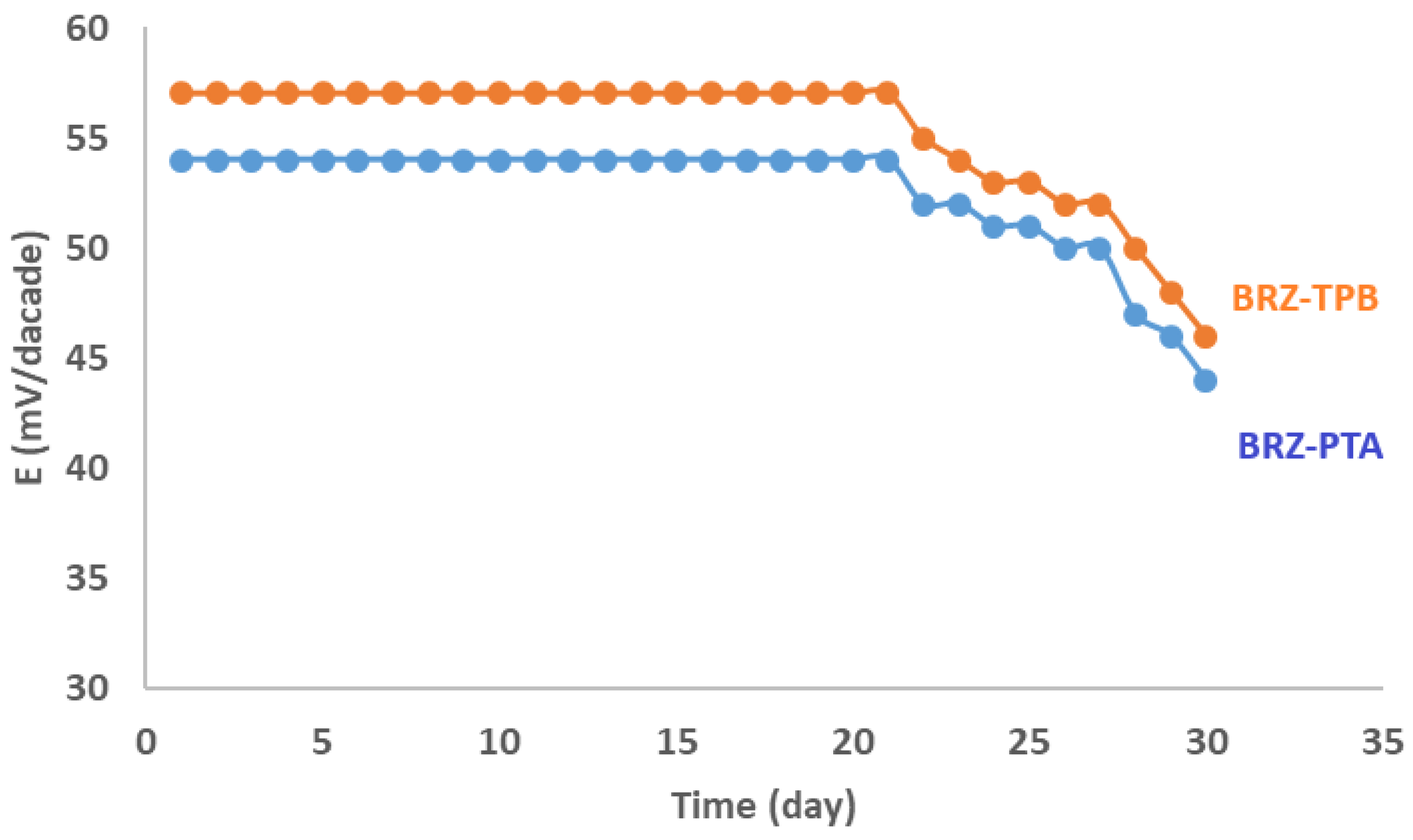 Chemosensors 10 00074 g004