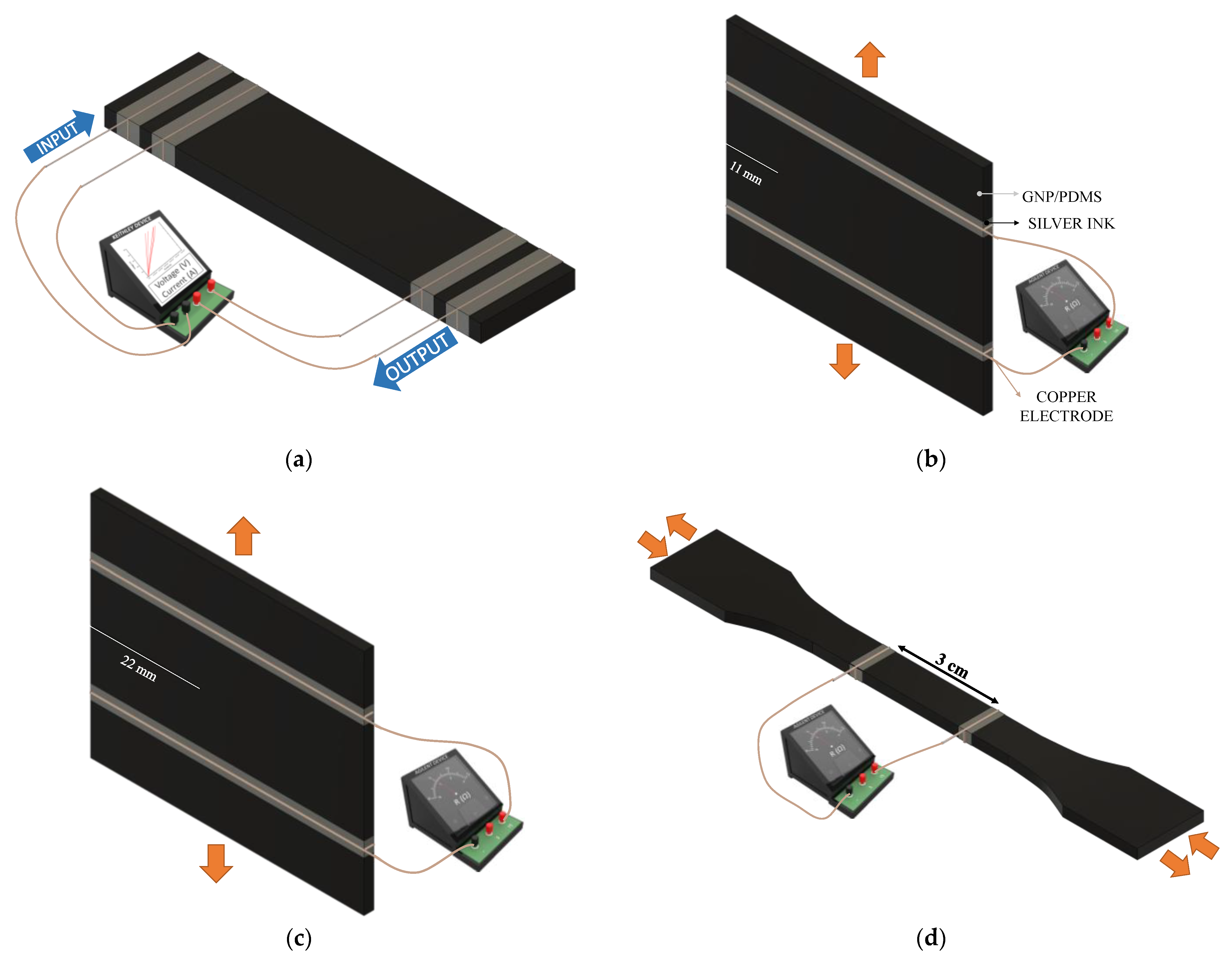 Chemosensors 10 00075 g001