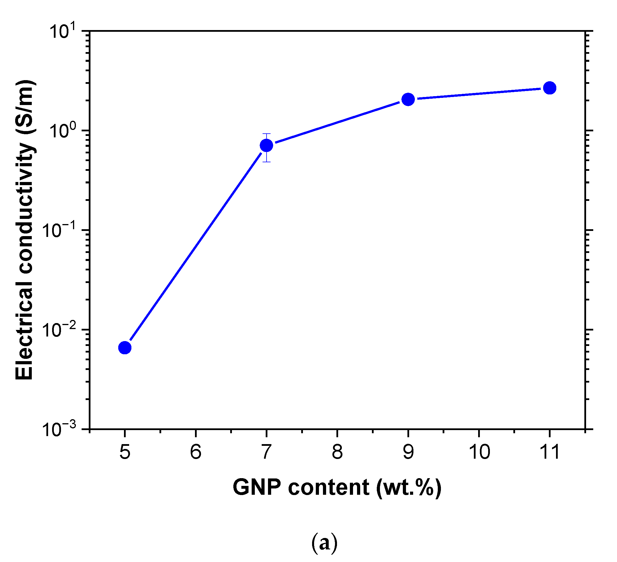 Chemosensors 10 00075 g002a