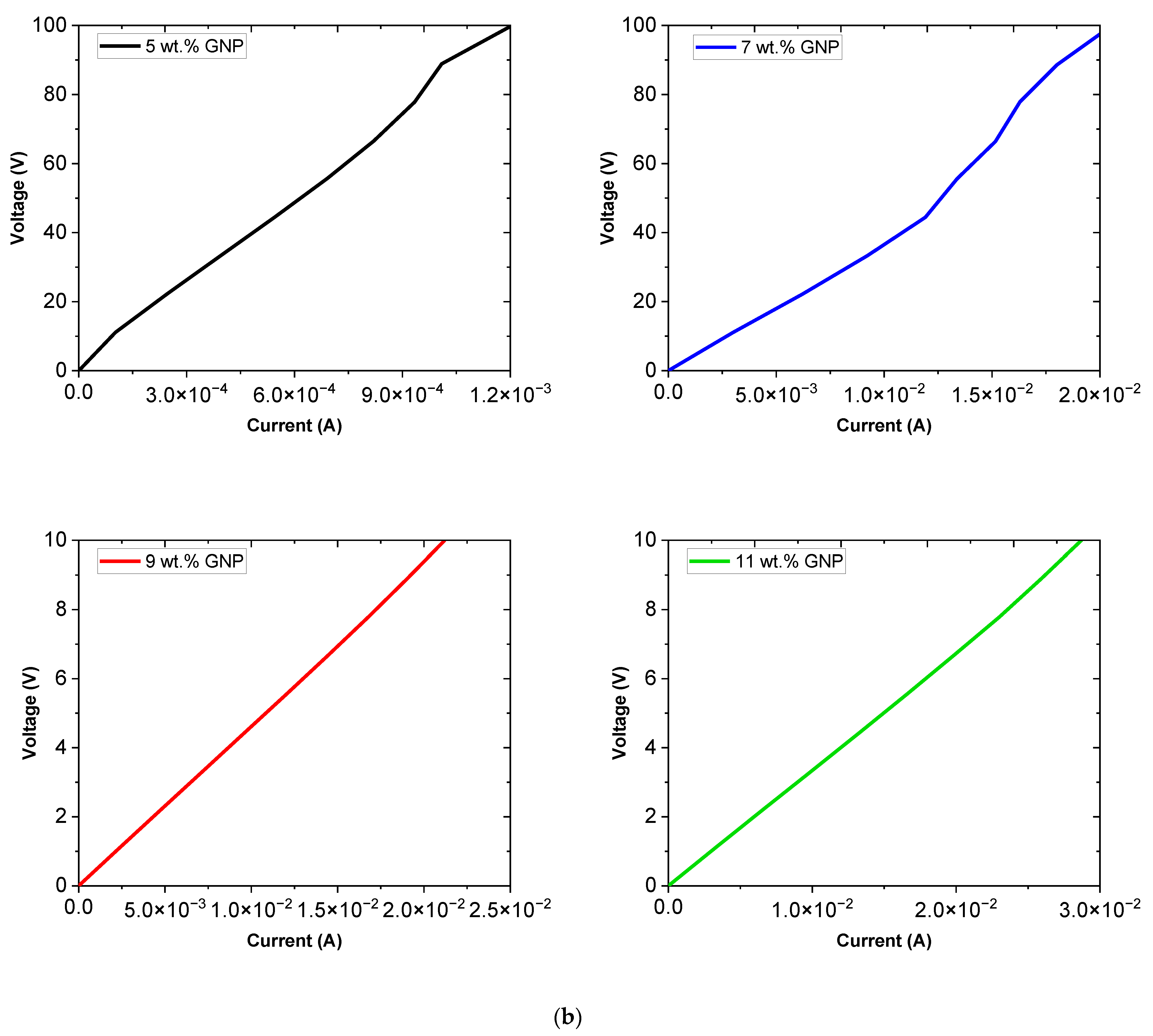 Chemosensors 10 00075 g002b
