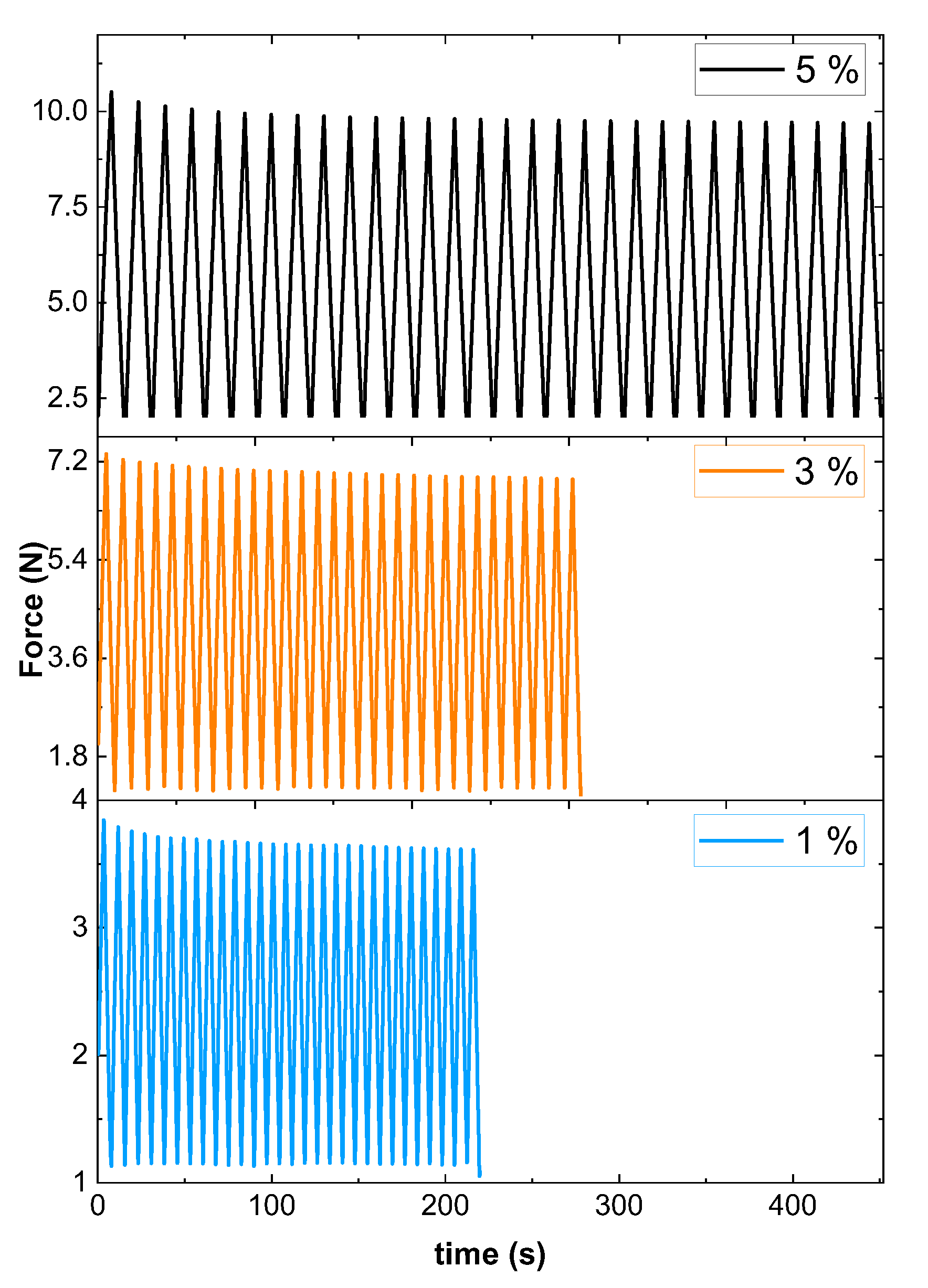 Chemosensors 10 00075 g005