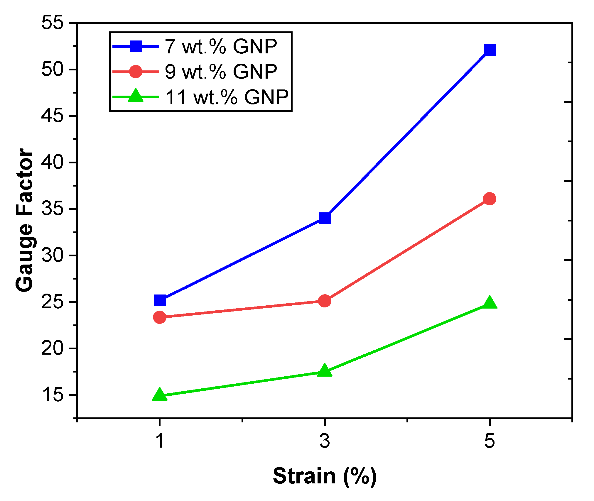 Chemosensors 10 00075 g006