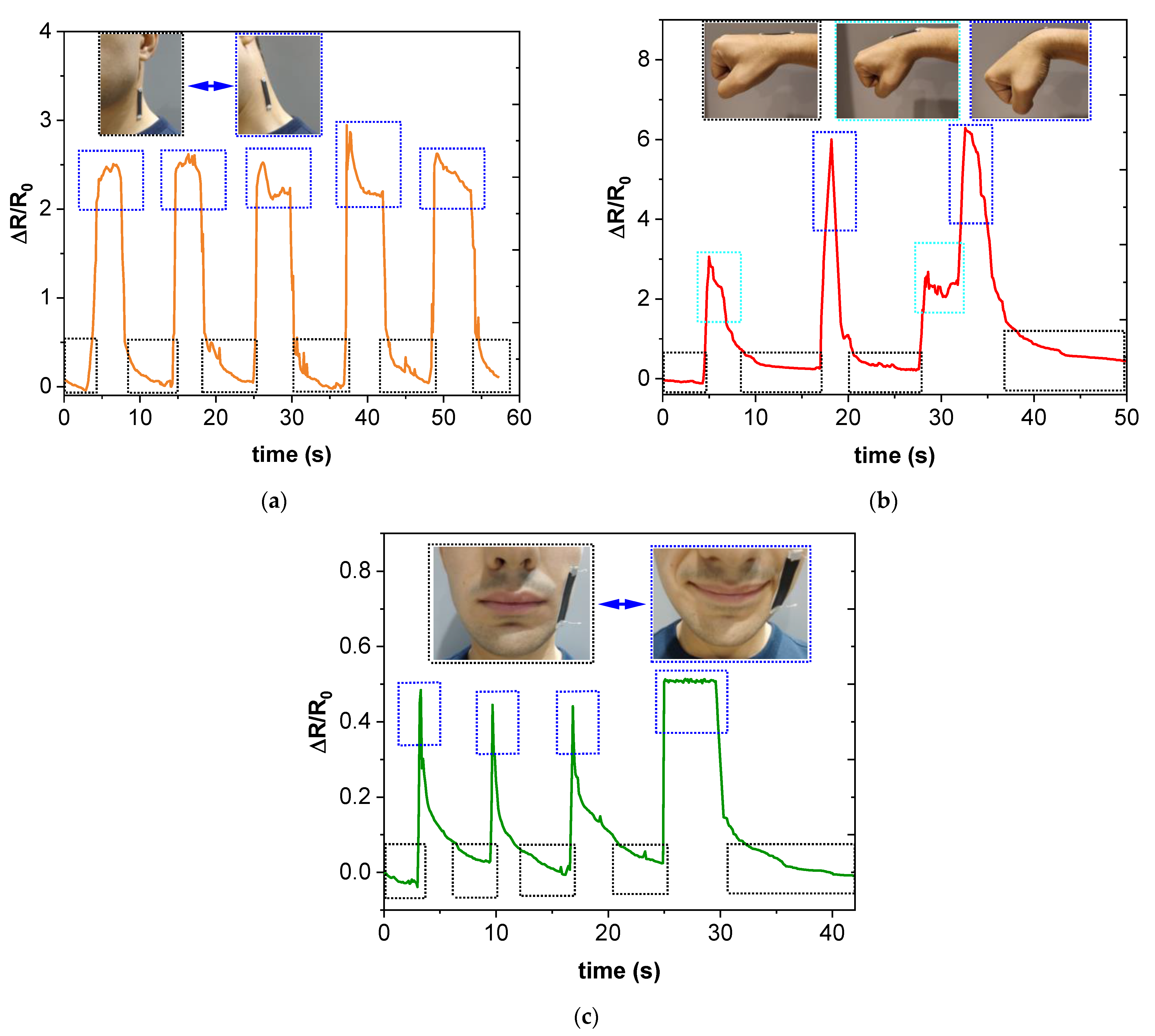 Chemosensors 10 00075 g007