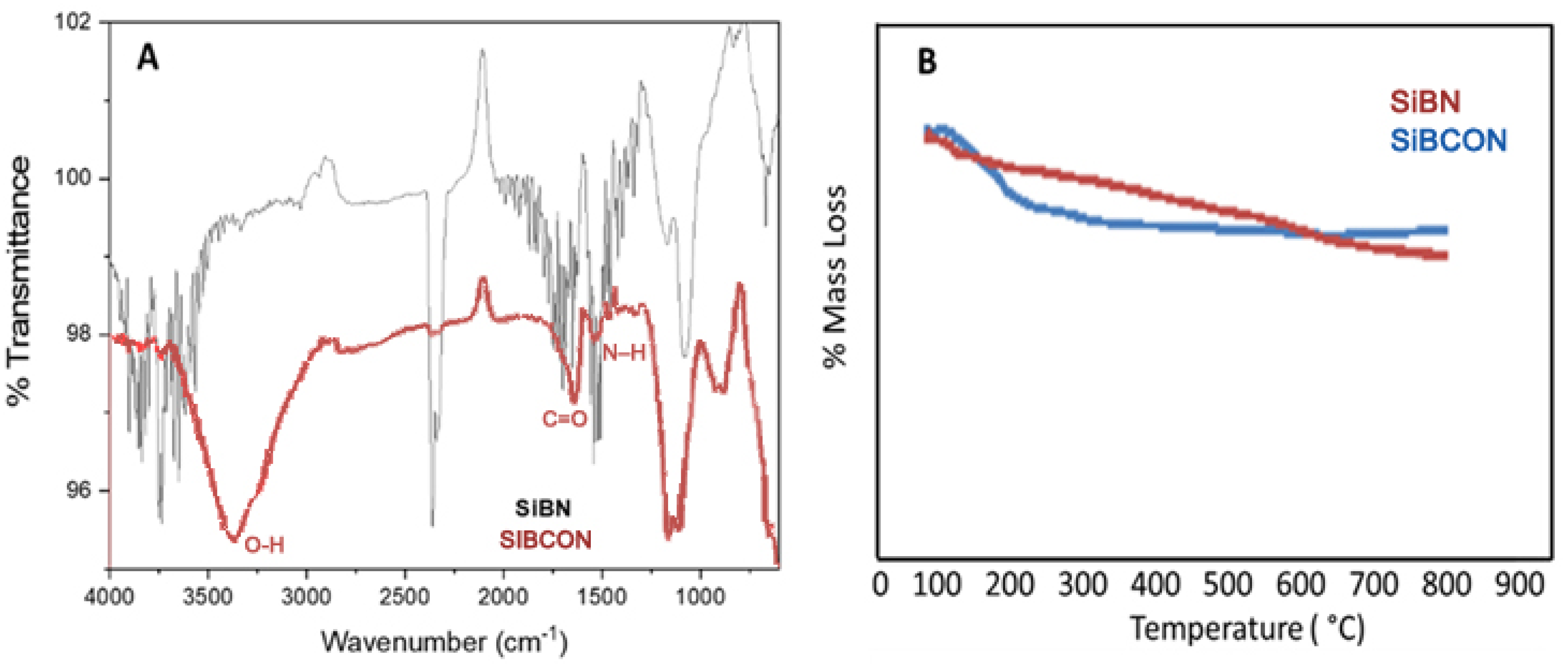 Chemosensors 10 00076 g002