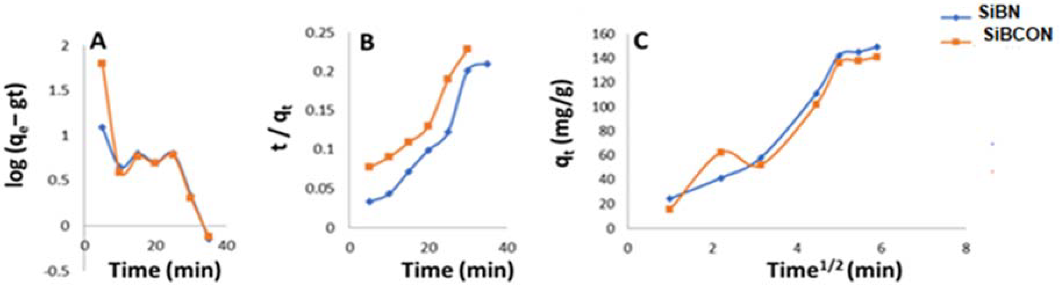 Chemosensors 10 00076 g004