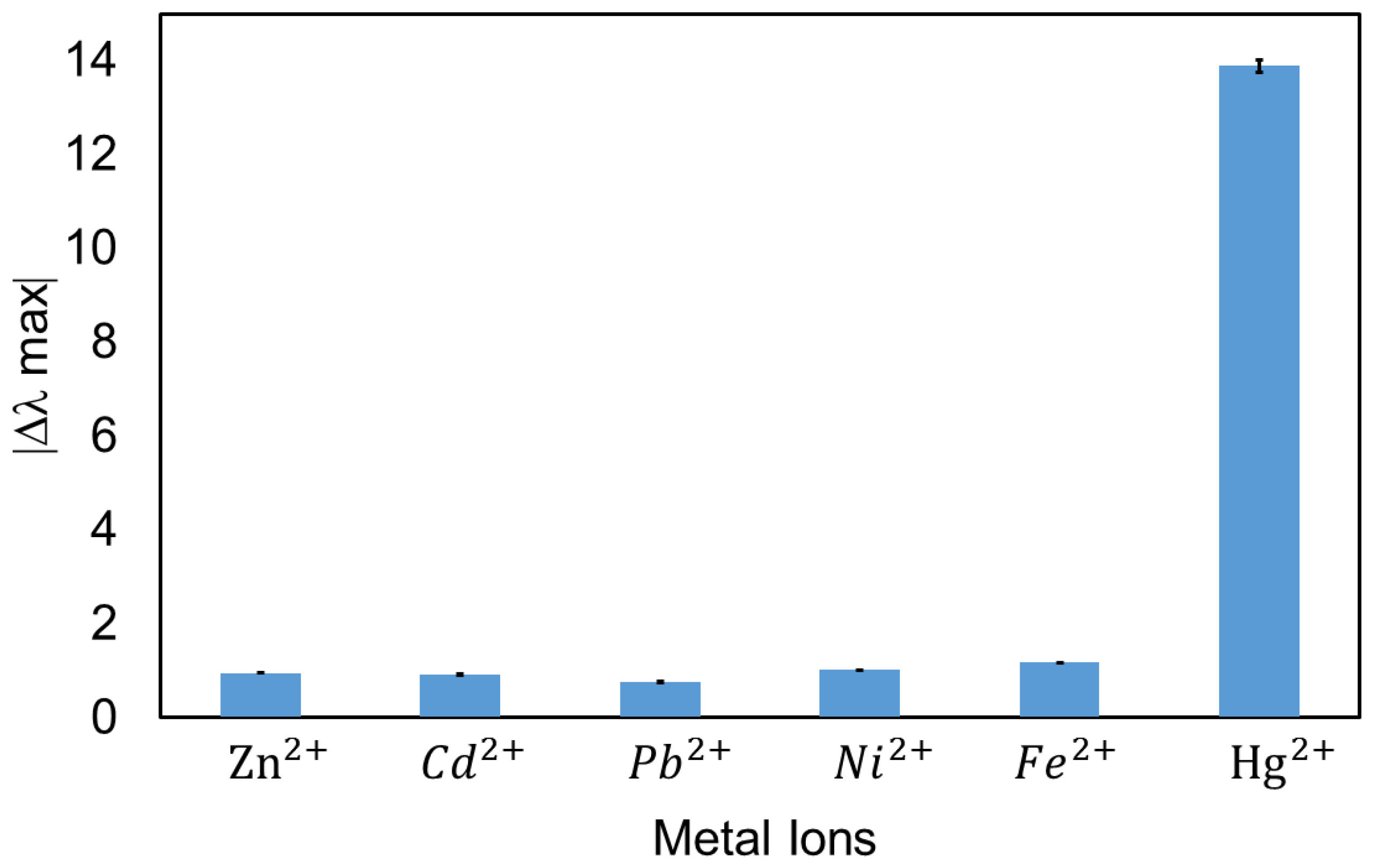 Chemosensors 10 00077 g008
