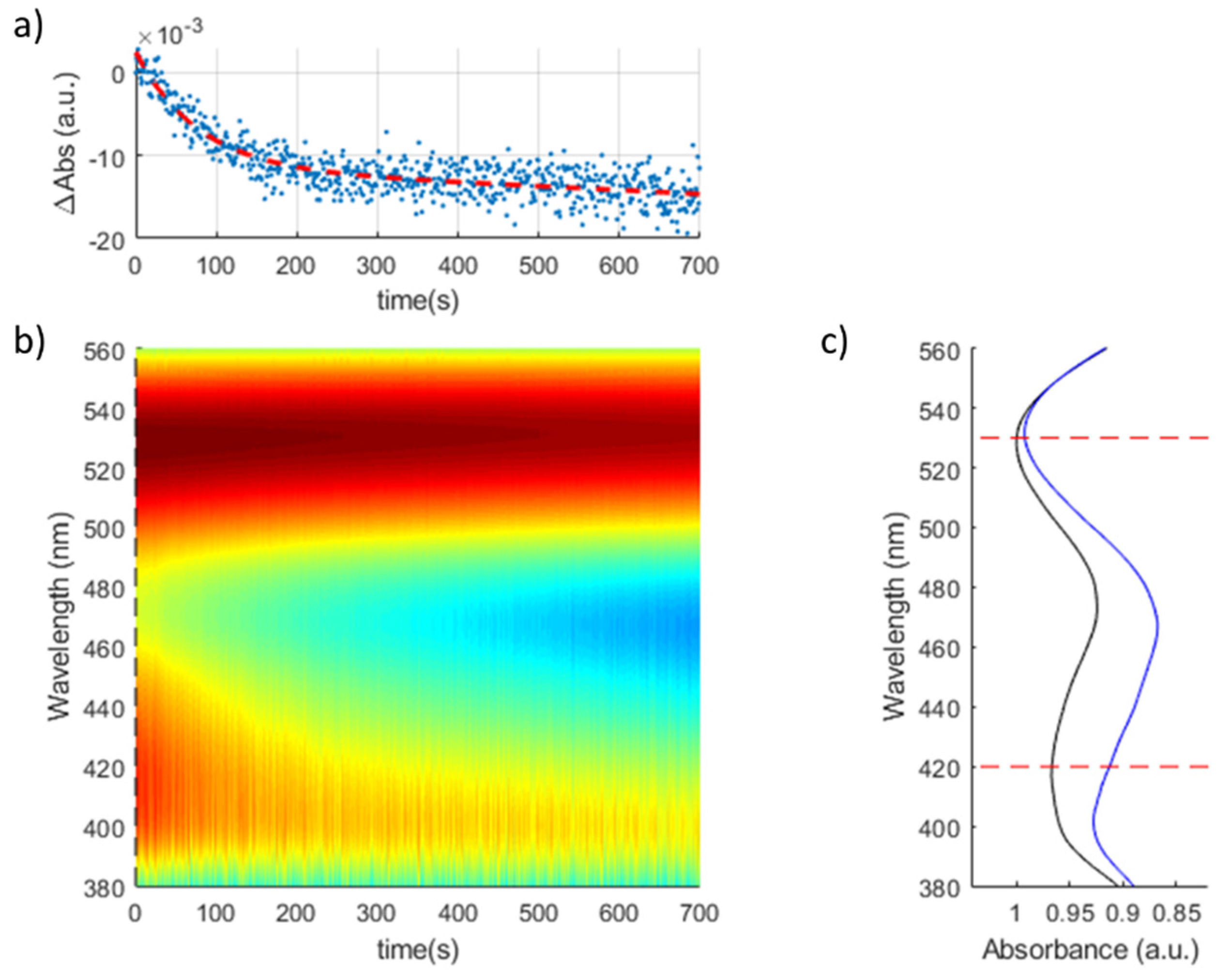 Chemosensors 10 00077 g010