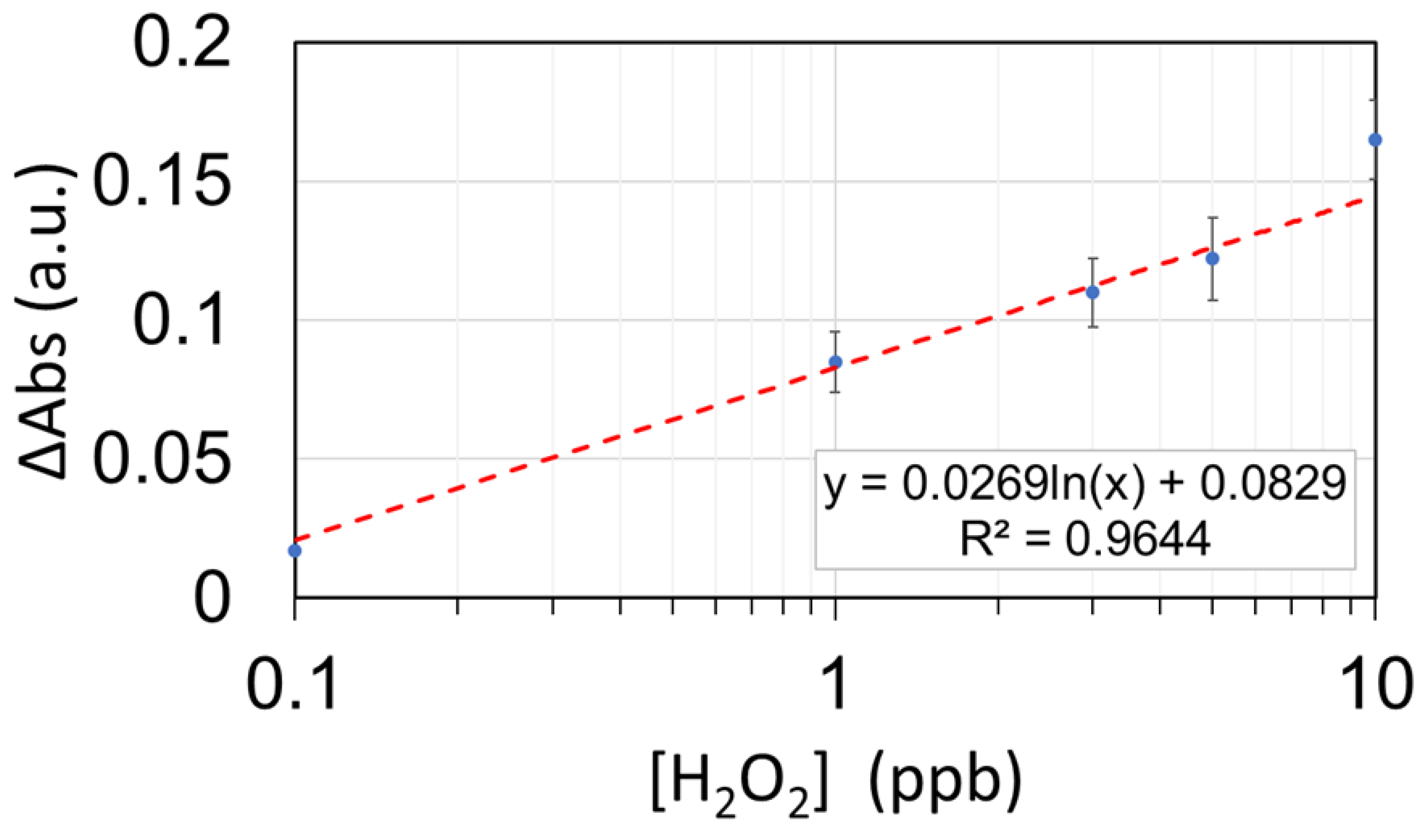 Chemosensors 10 00077 g011