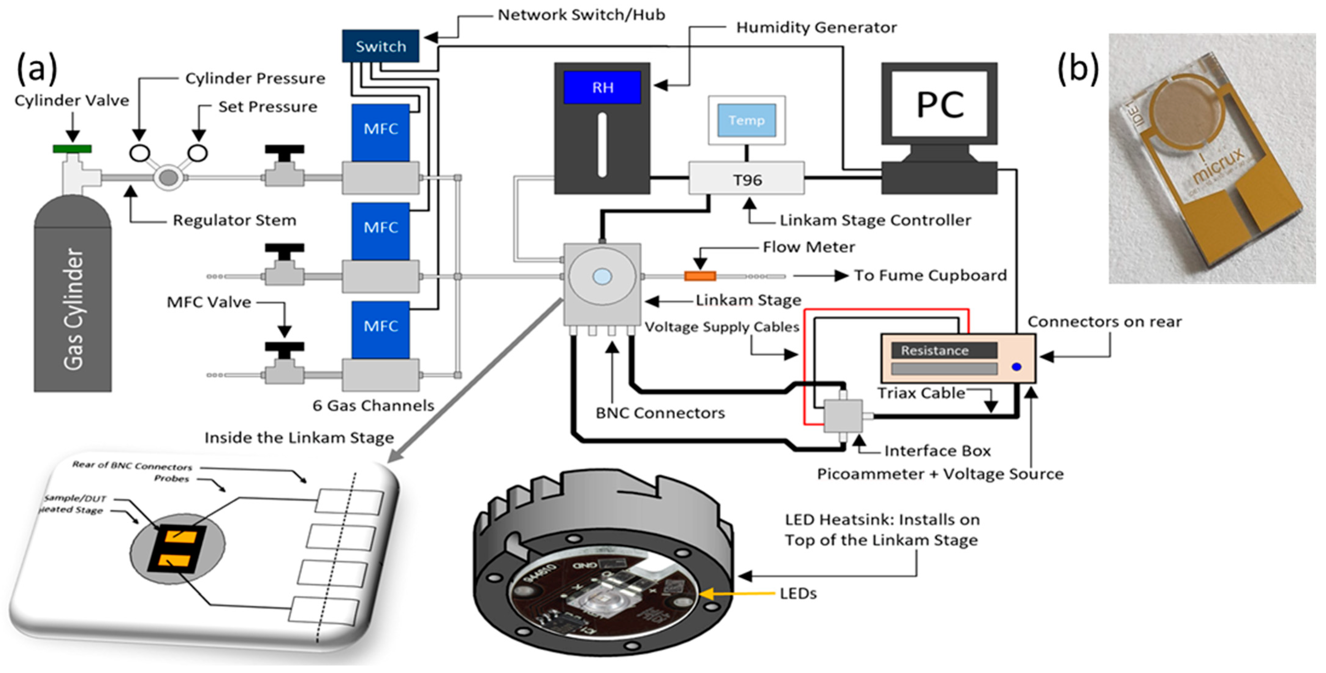 Chemosensors 10 00078 g002