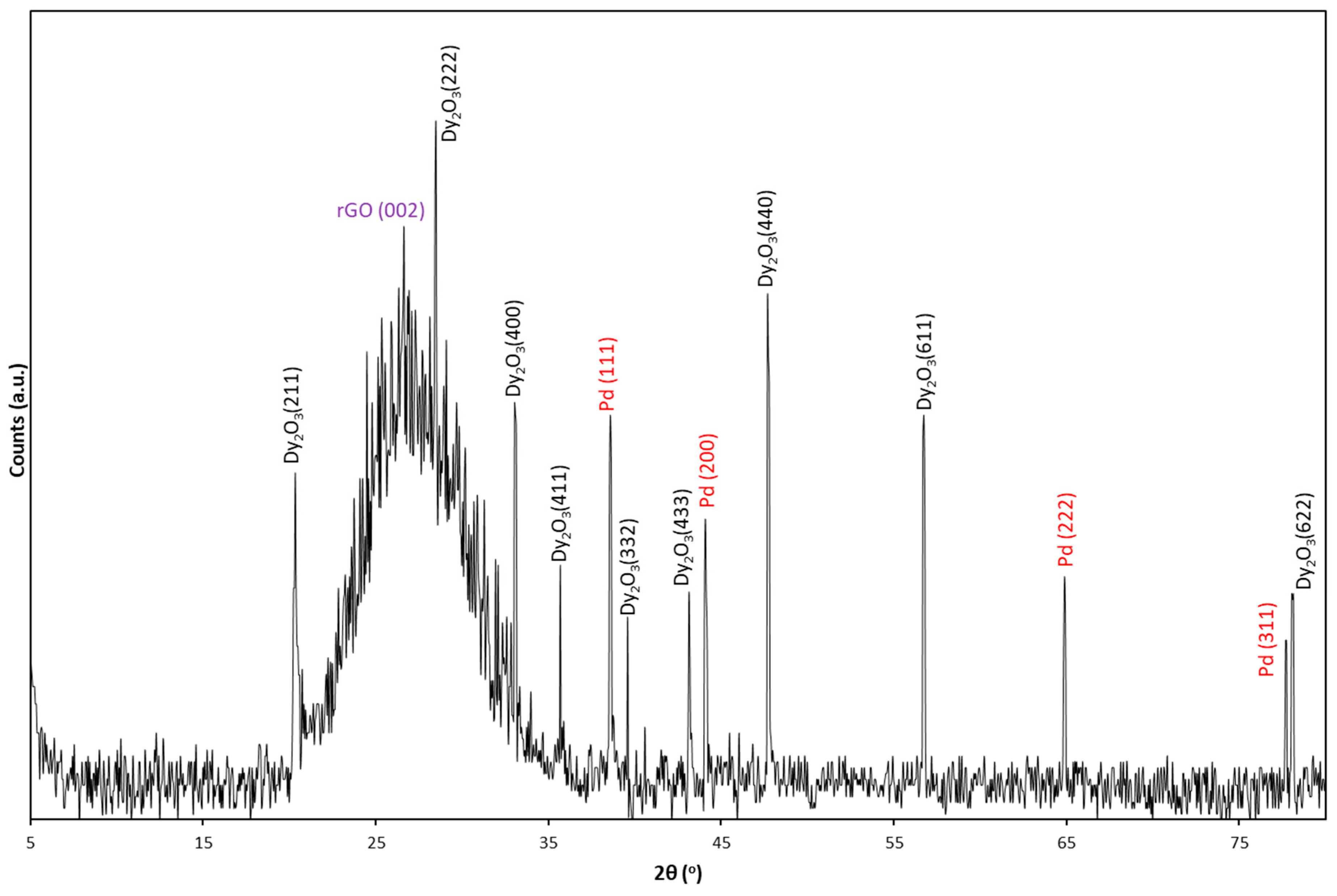 Chemosensors 10 00078 g003