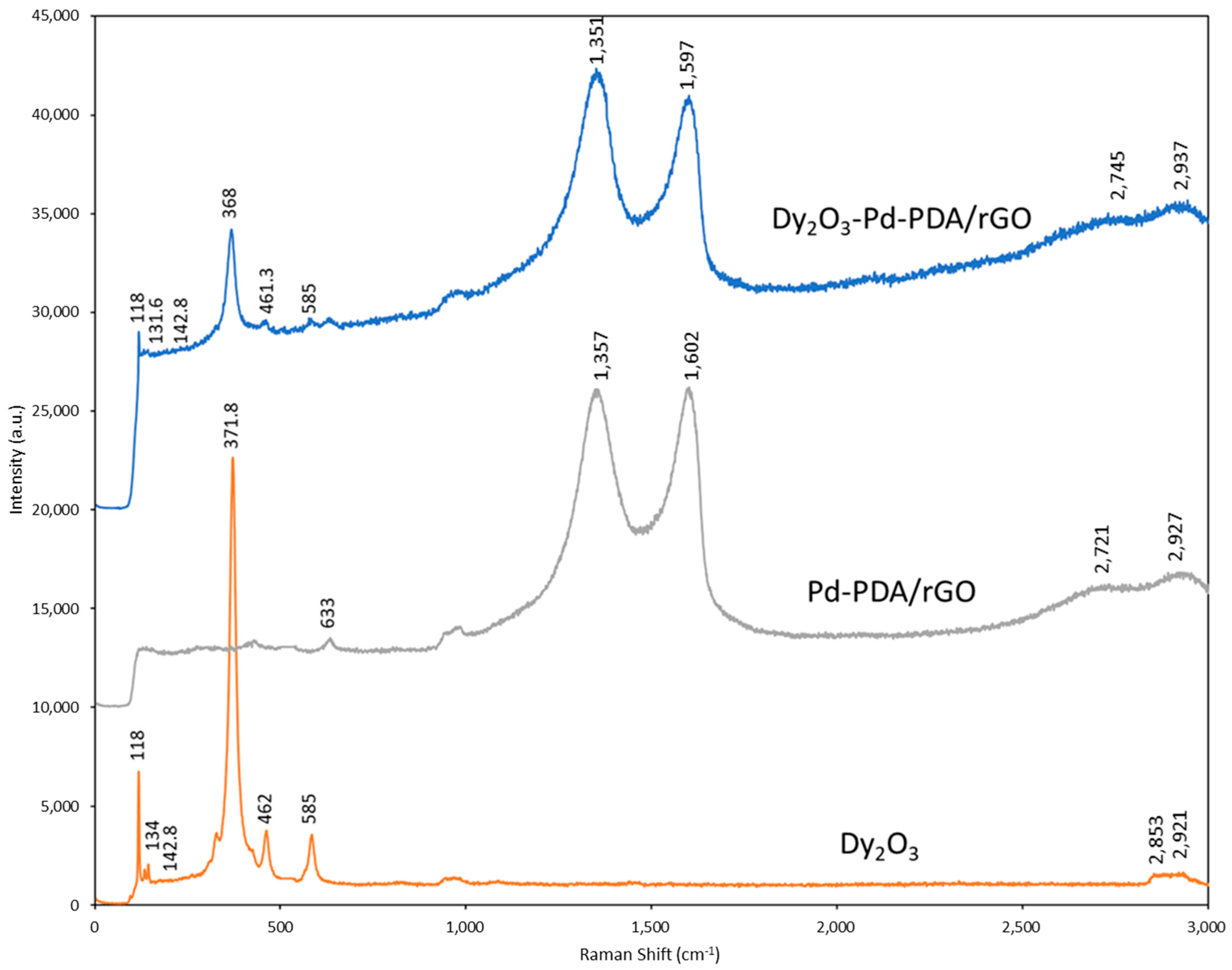 Chemosensors 10 00078 g007