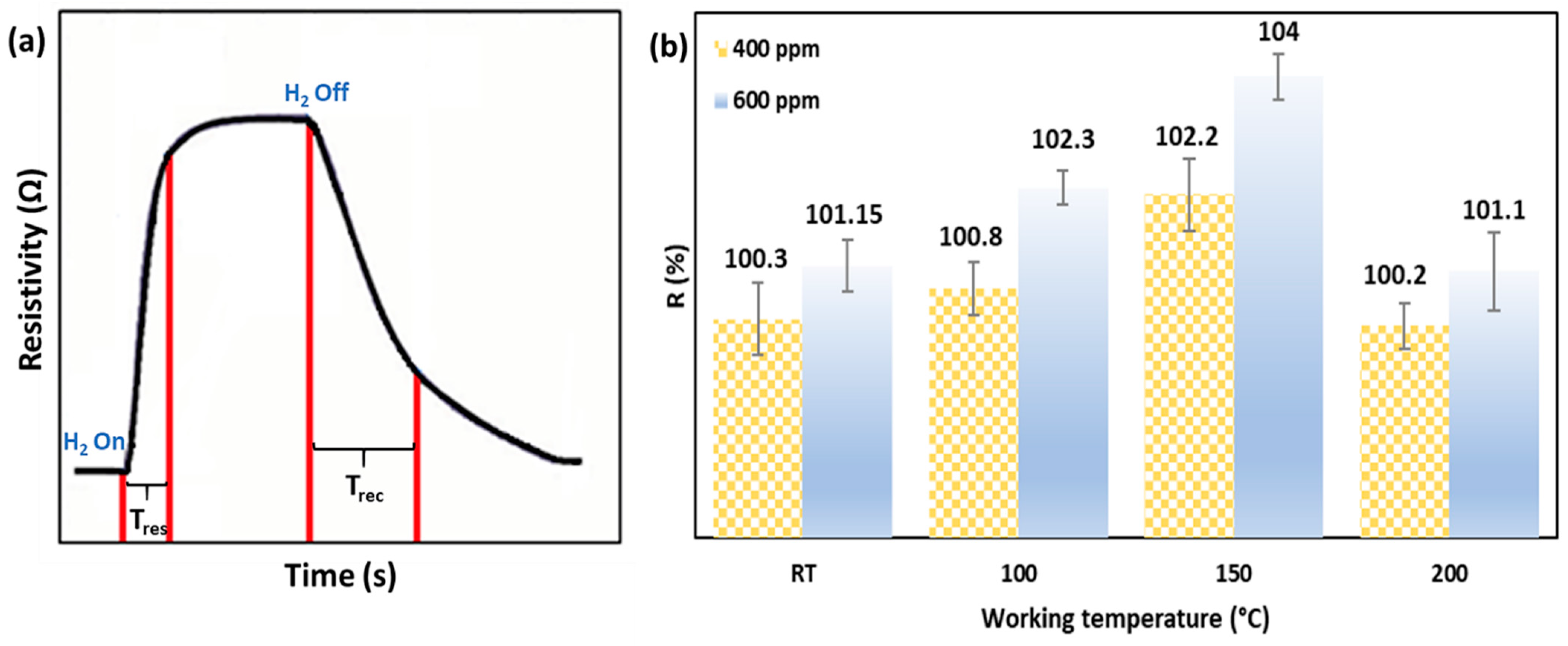 Chemosensors 10 00078 g008