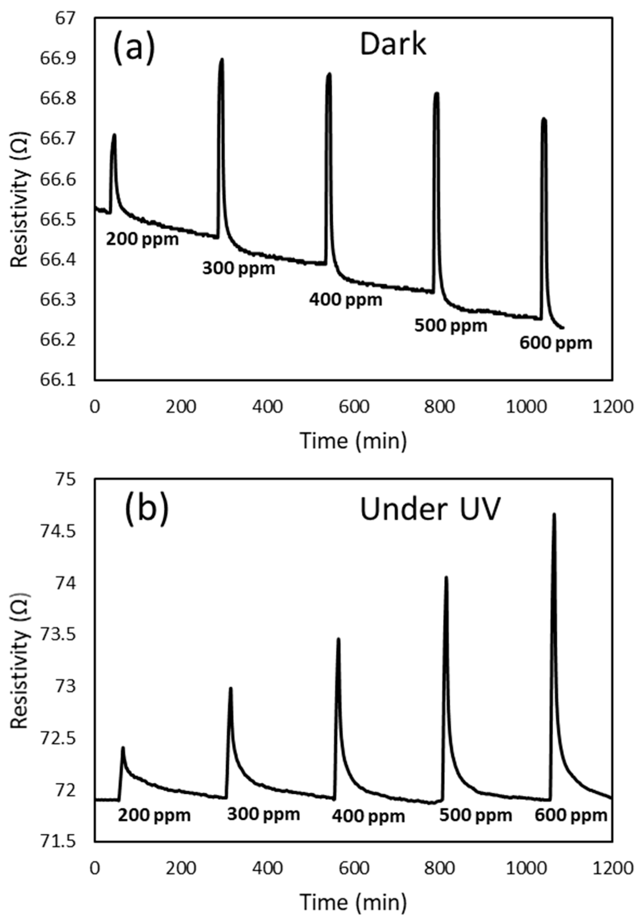 Chemosensors 10 00078 g009