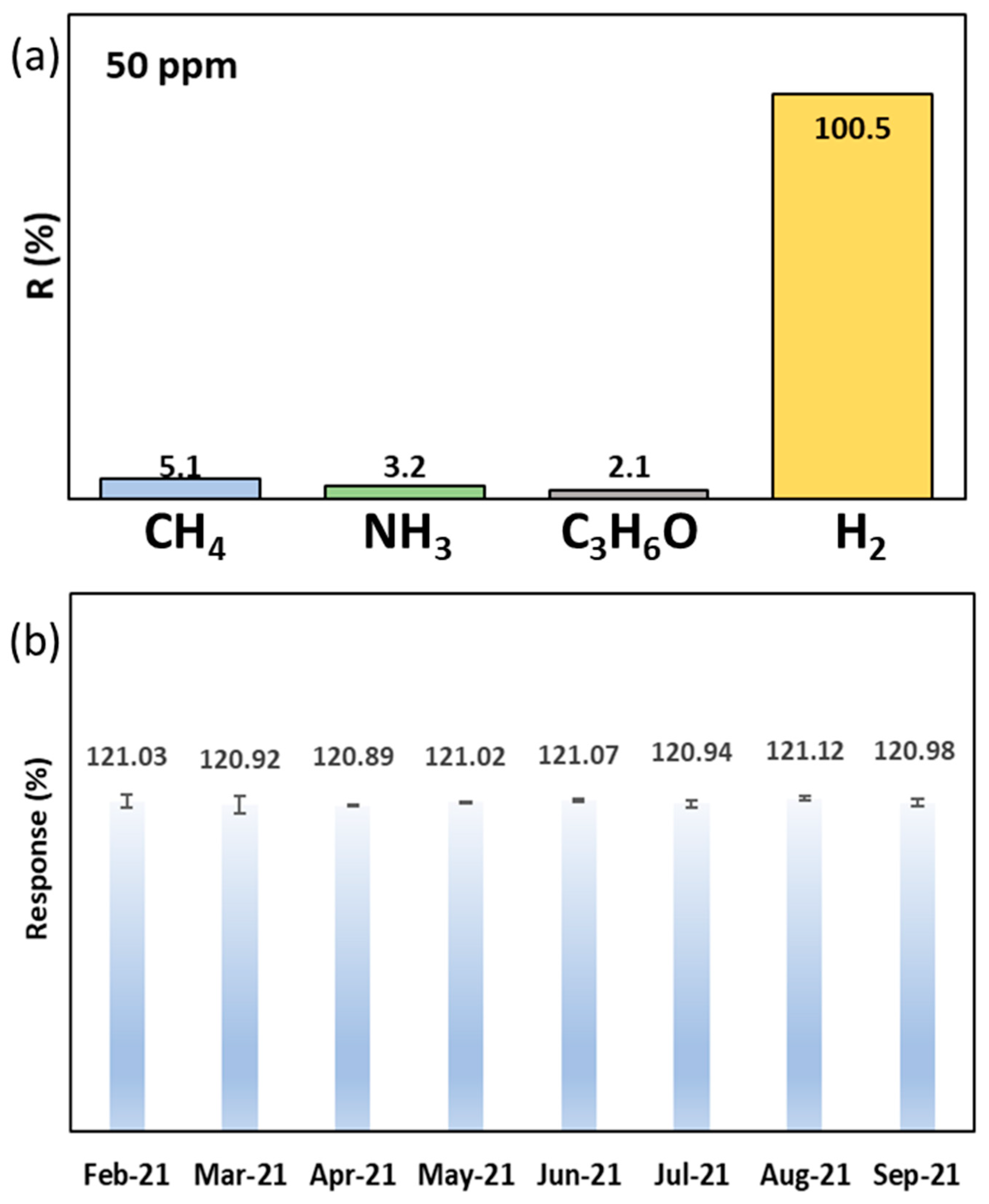 Chemosensors 10 00078 g011
