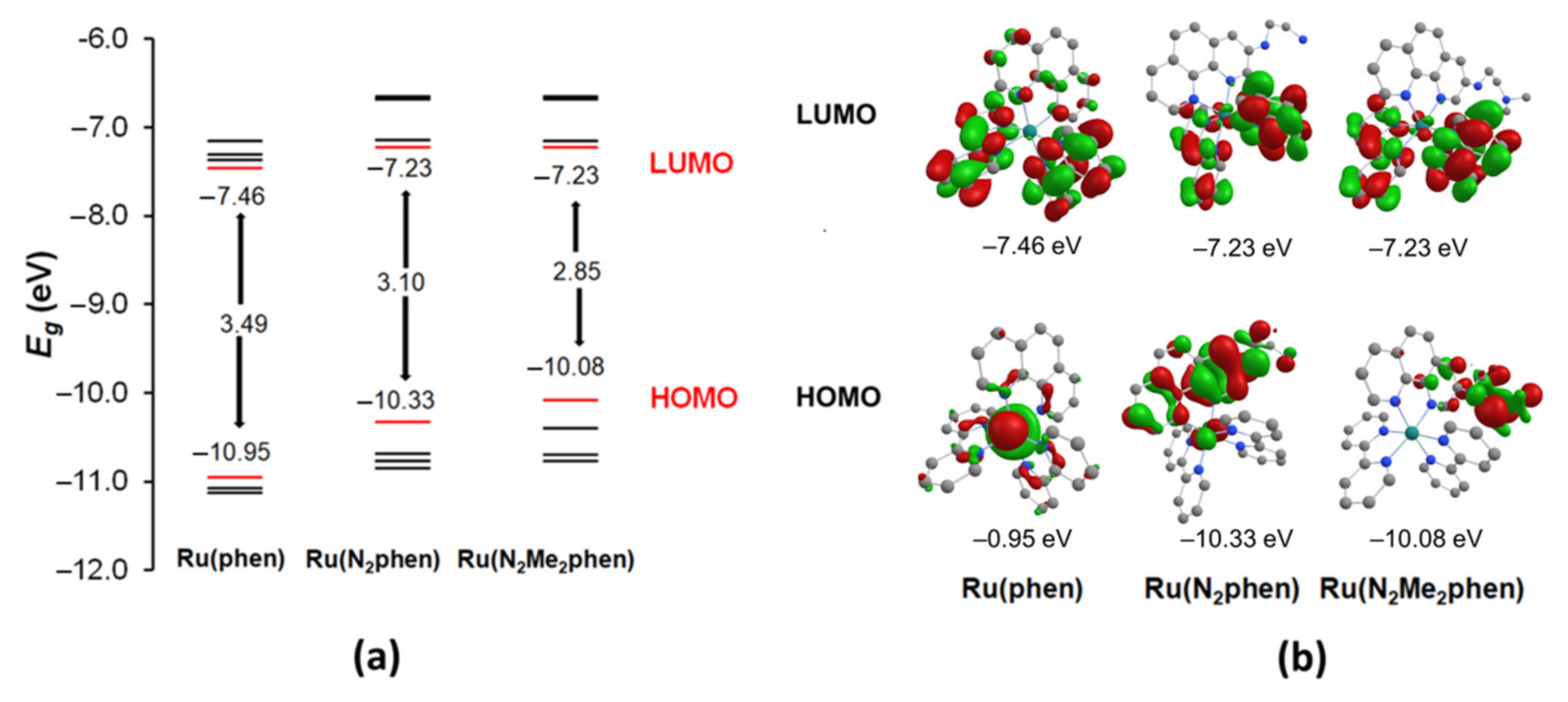 Chemosensors 10 00079 g002