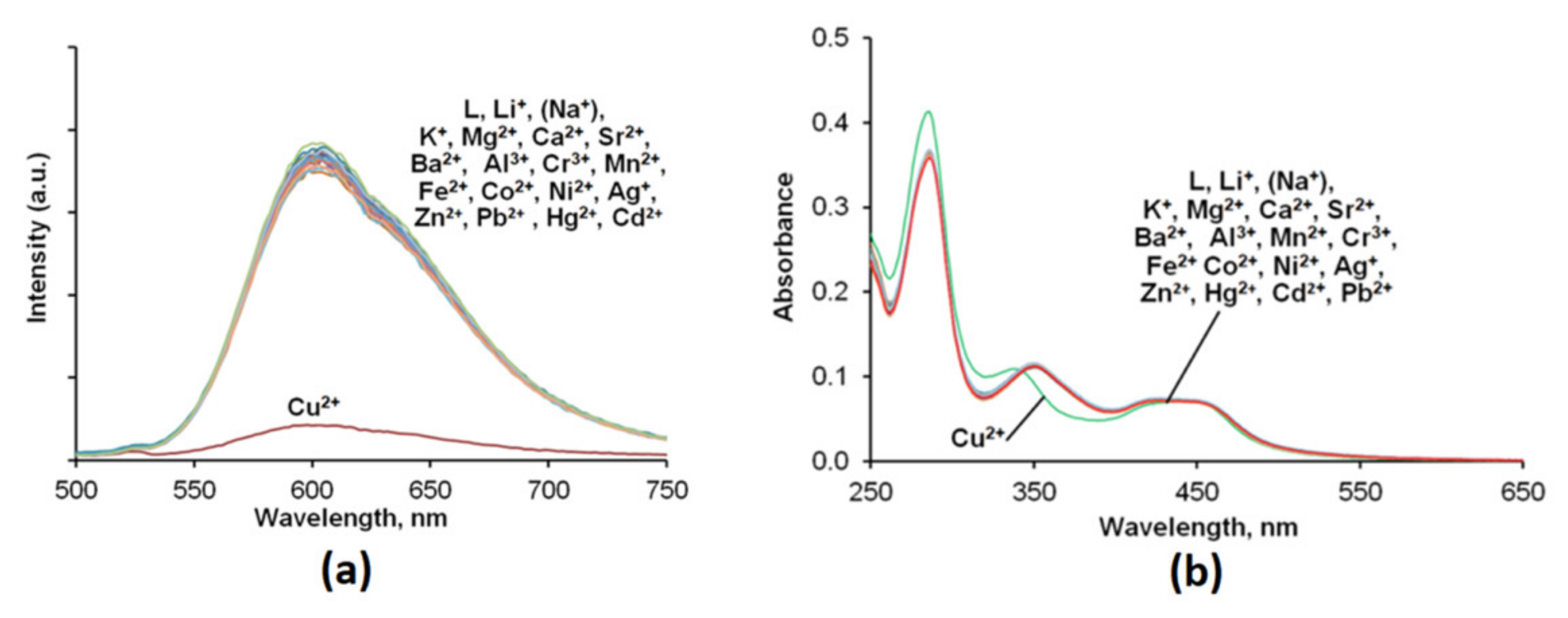 Chemosensors 10 00079 g004