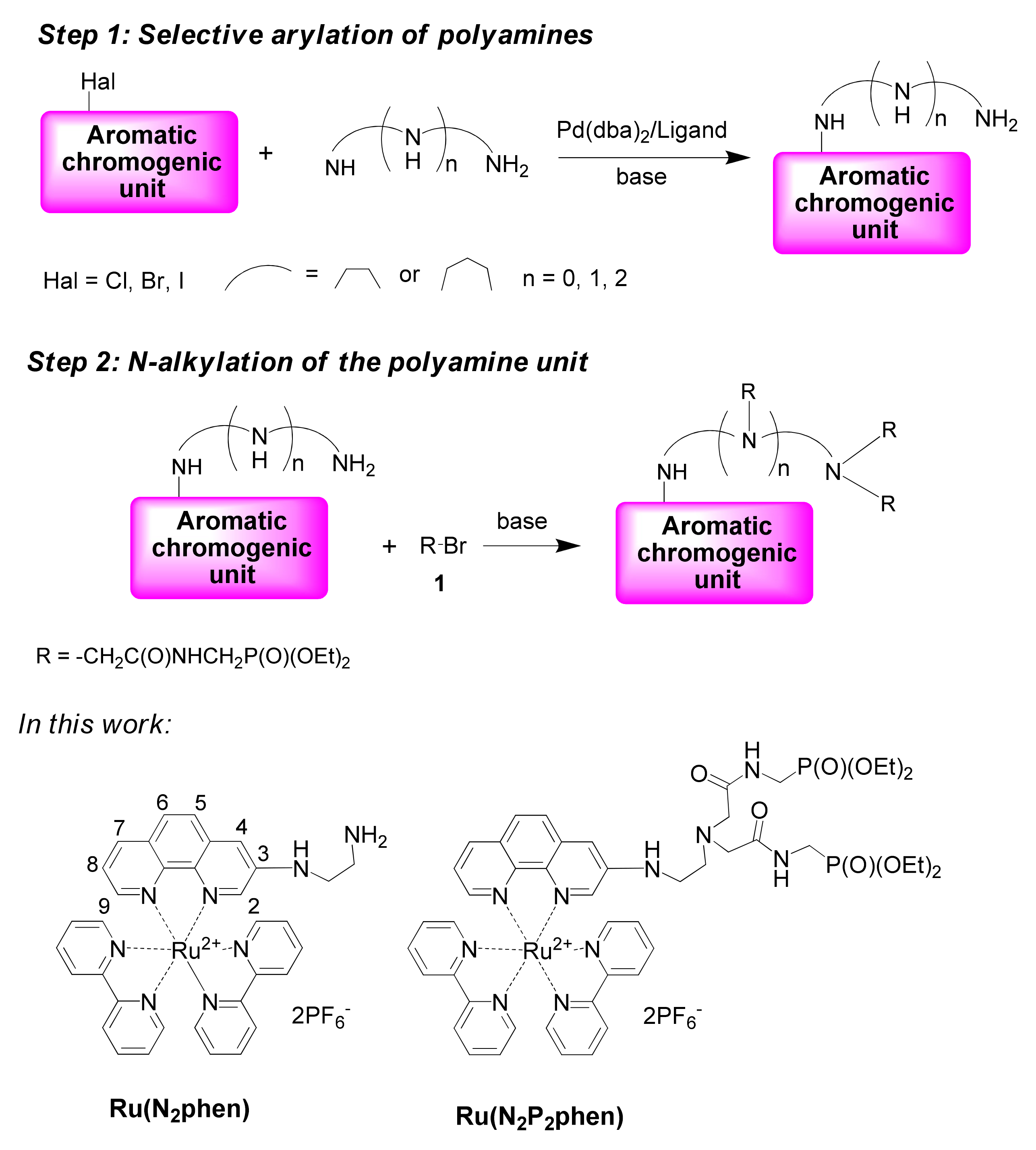 Chemosensors 10 00079 sch001