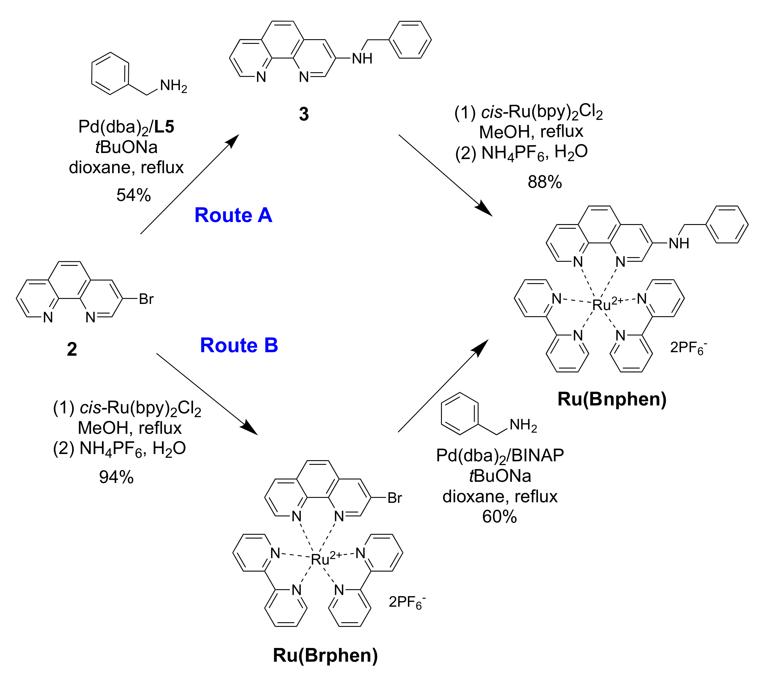 Chemosensors 10 00079 sch003
