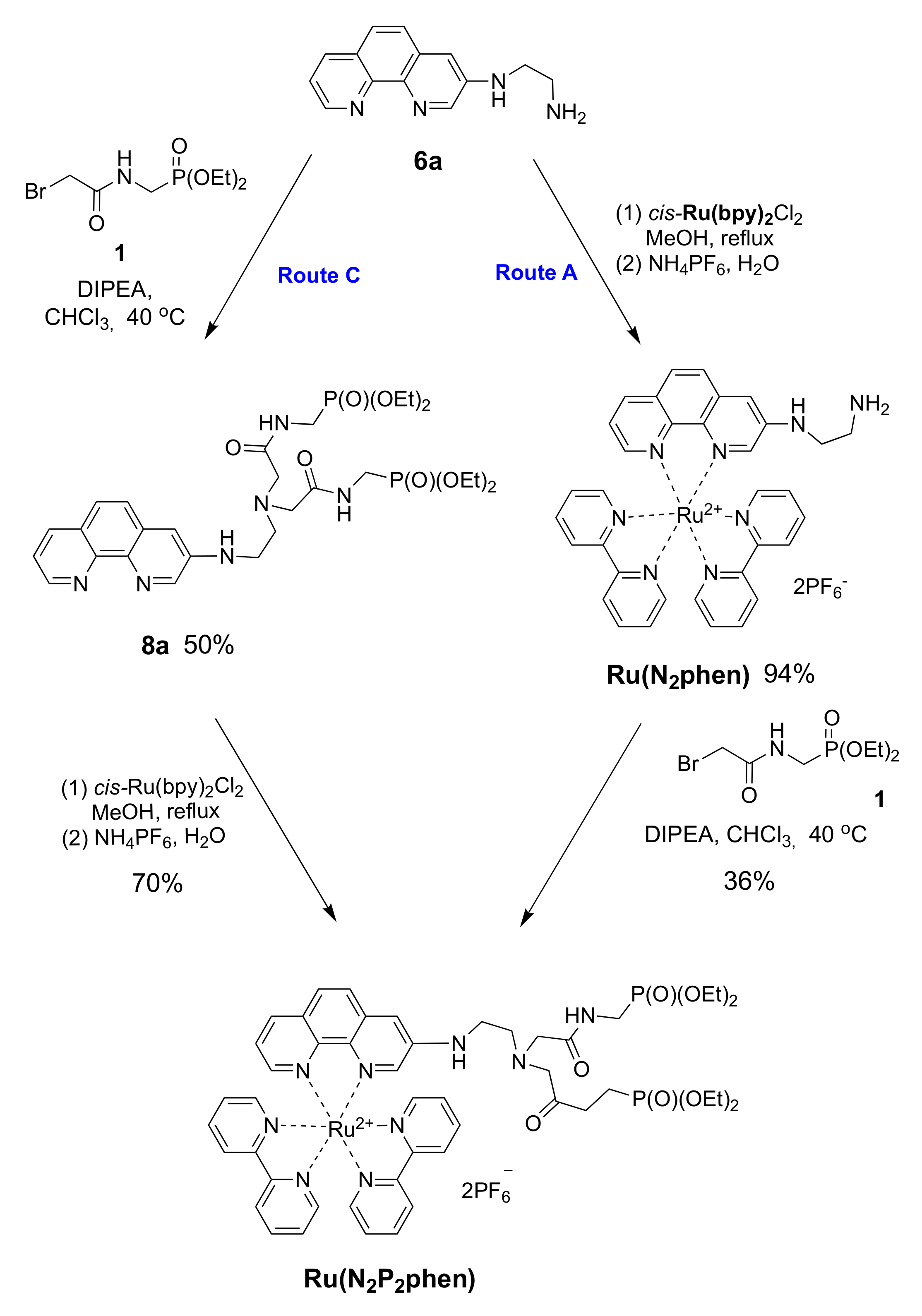 Chemosensors 10 00079 sch005