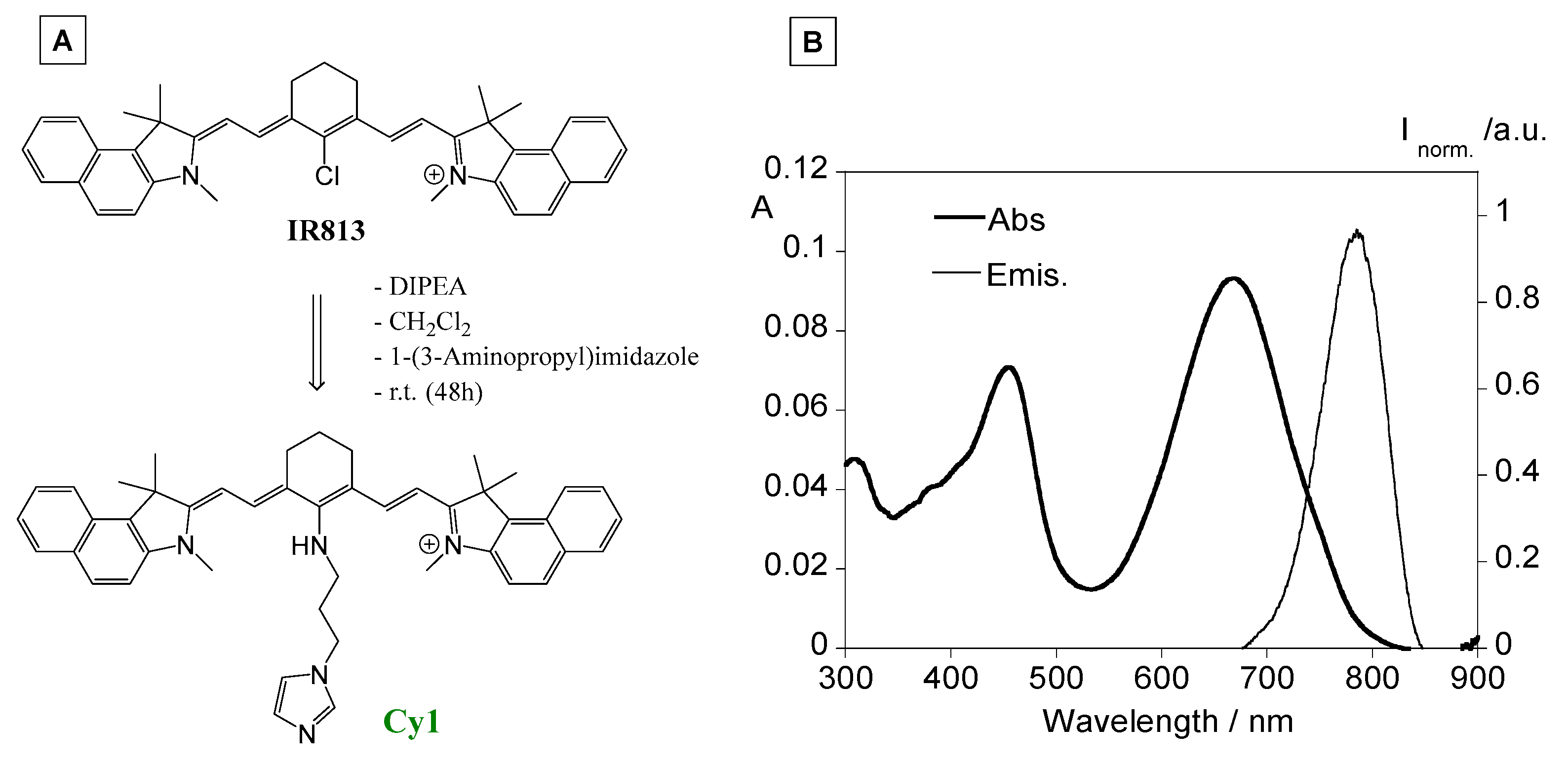Chemosensors 10 00080 g001