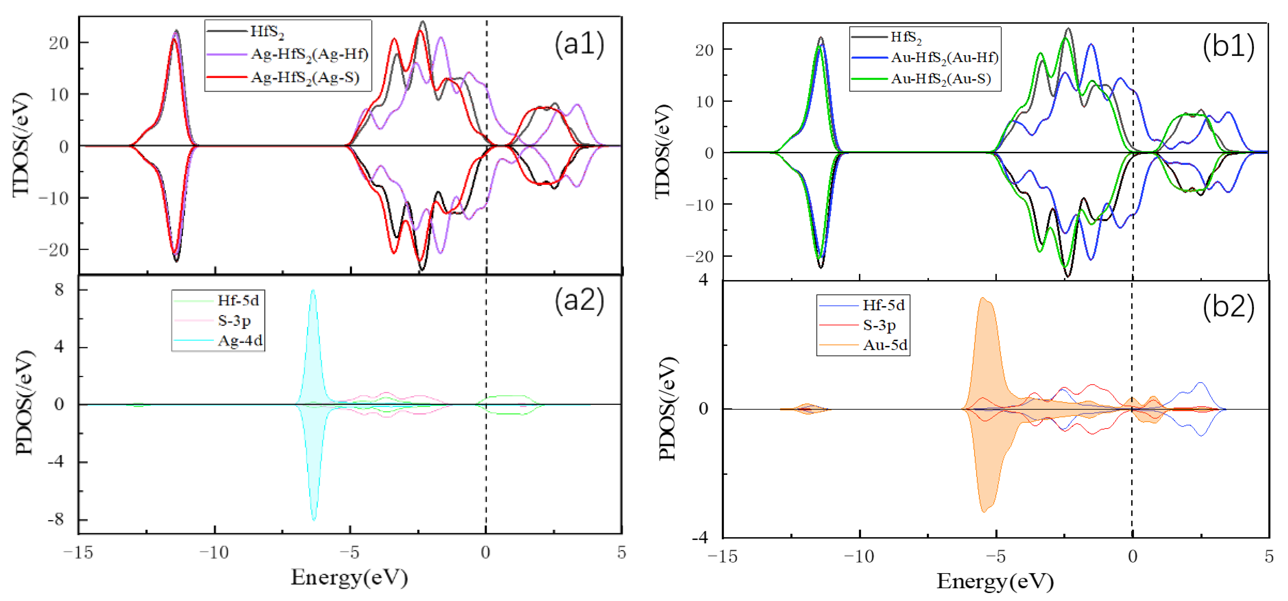 Chemosensors 10 00082 g004