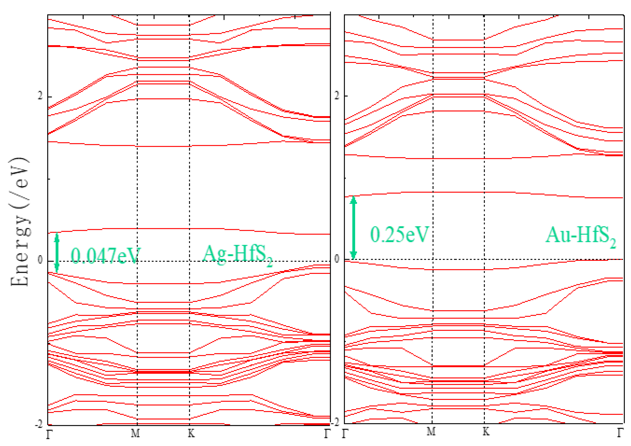 Chemosensors 10 00082 g005