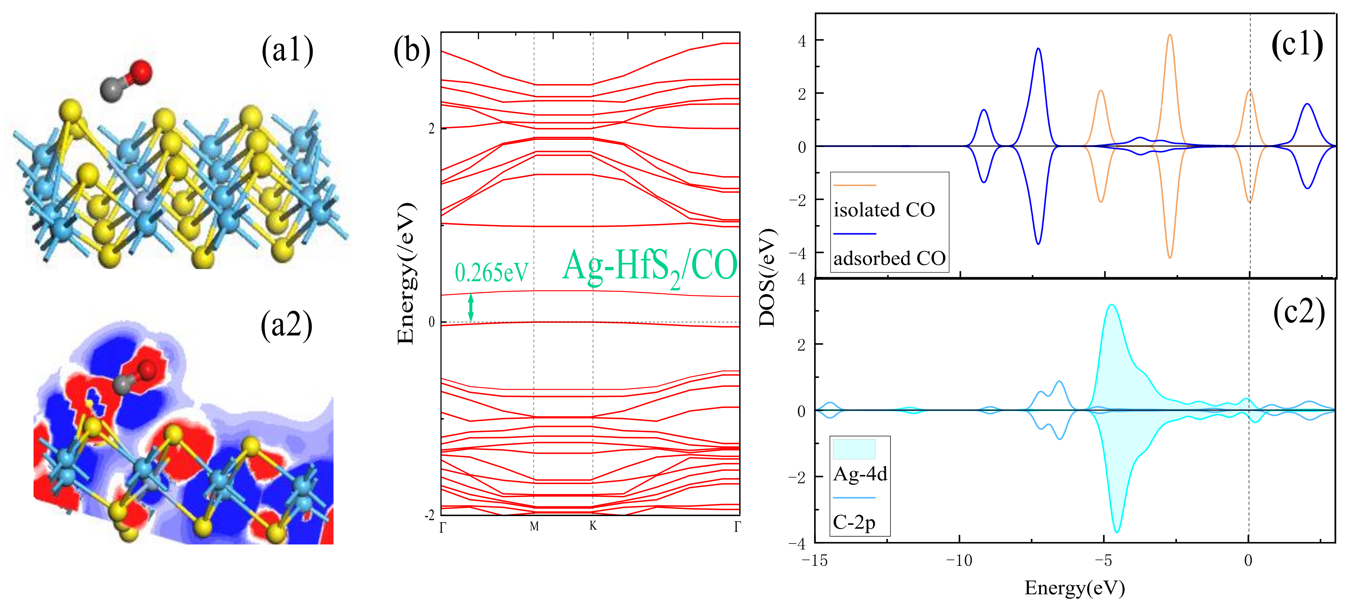 Chemosensors 10 00082 g007