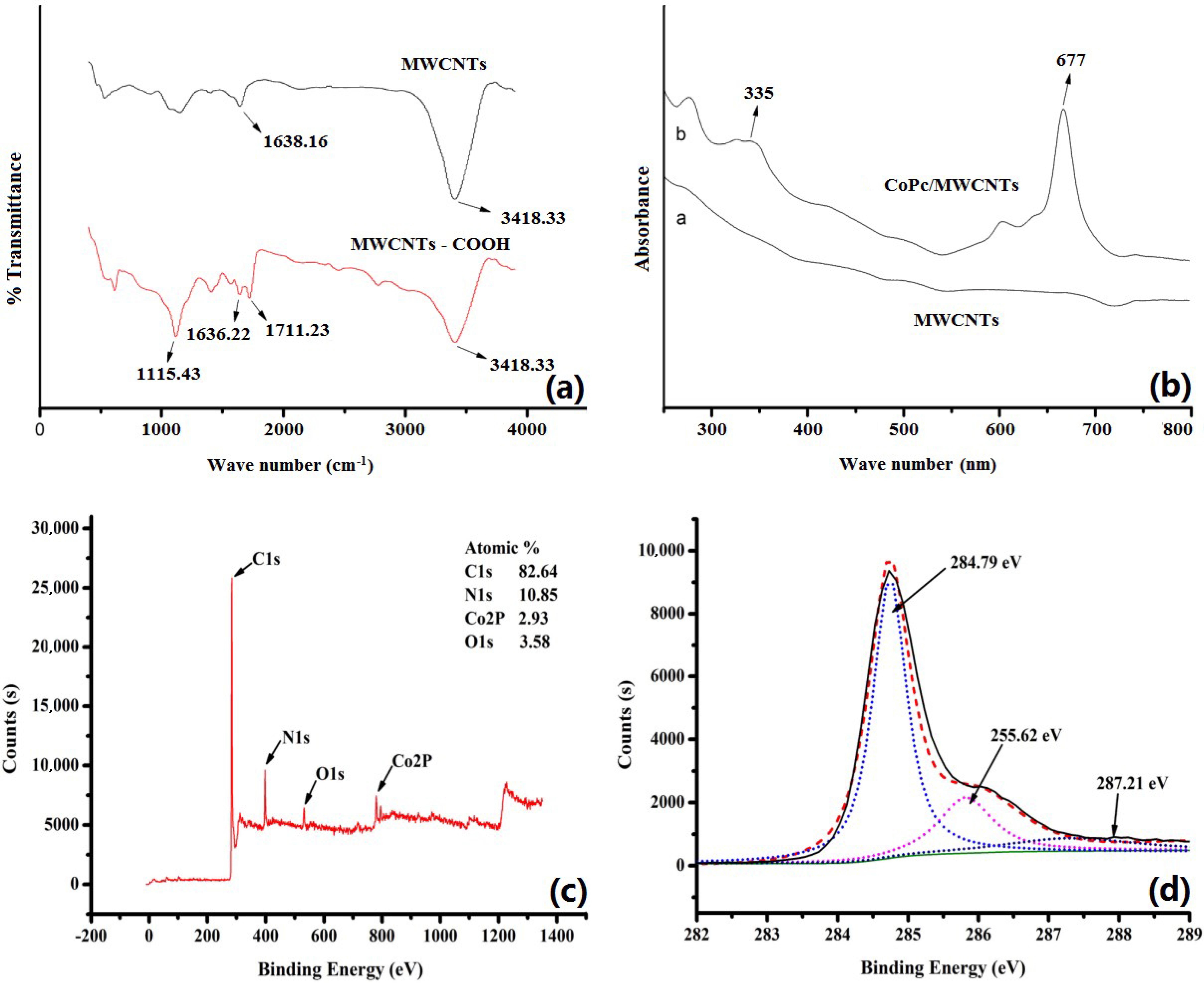 Chemosensors 10 00083 g002