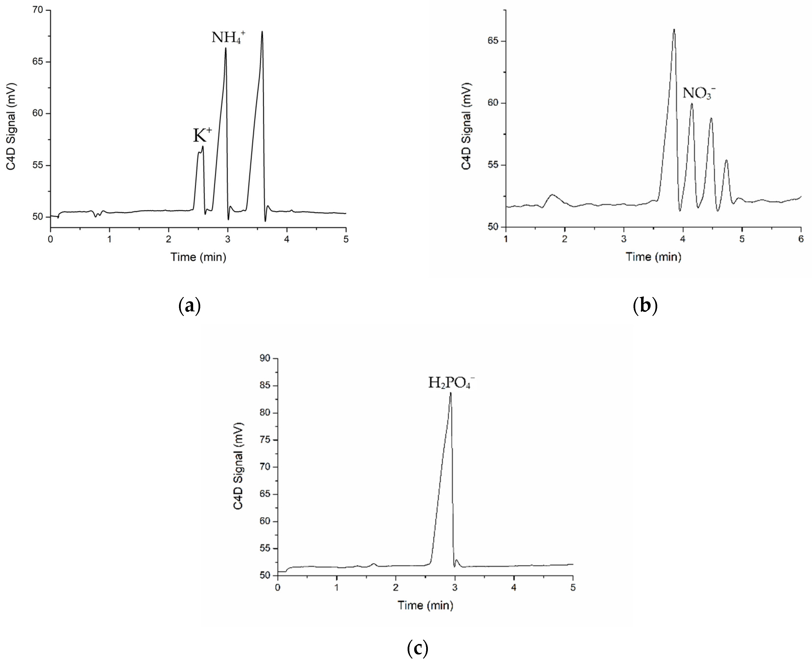 Chemosensors 10 00084 g005