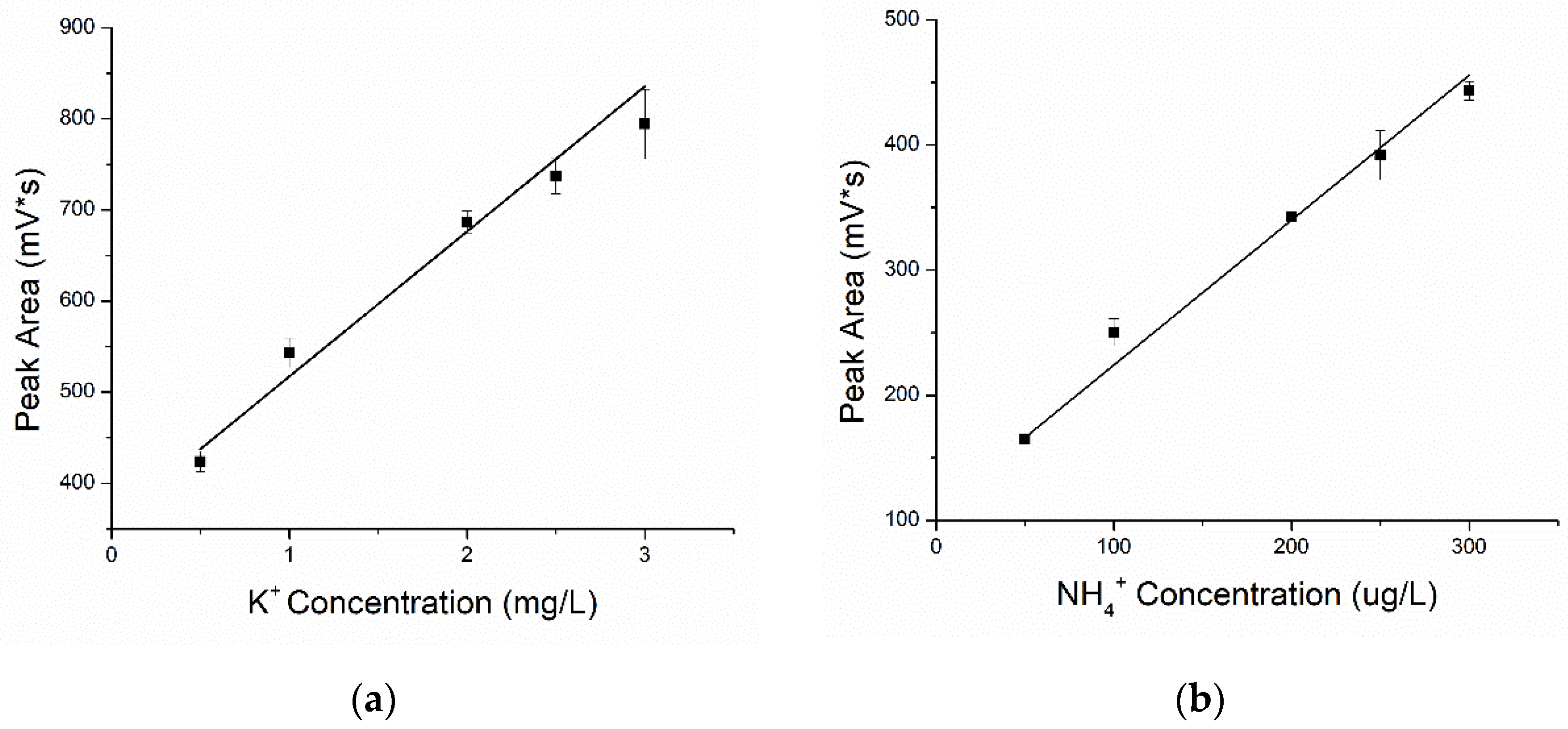 Chemosensors 10 00084 g006a