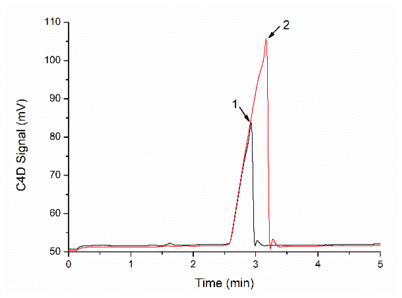 Chemosensors 10 00084 g007