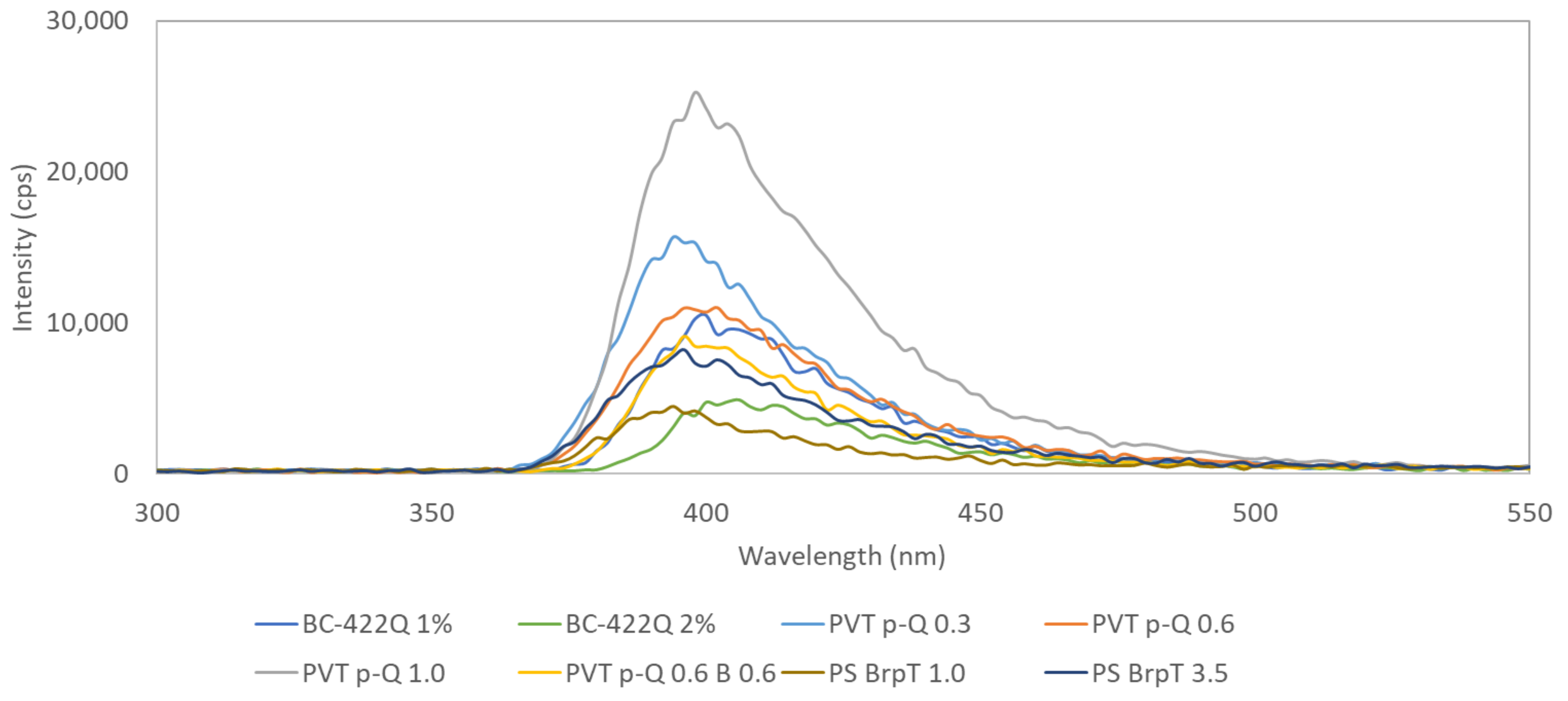 Chemosensors 10 00086 g002