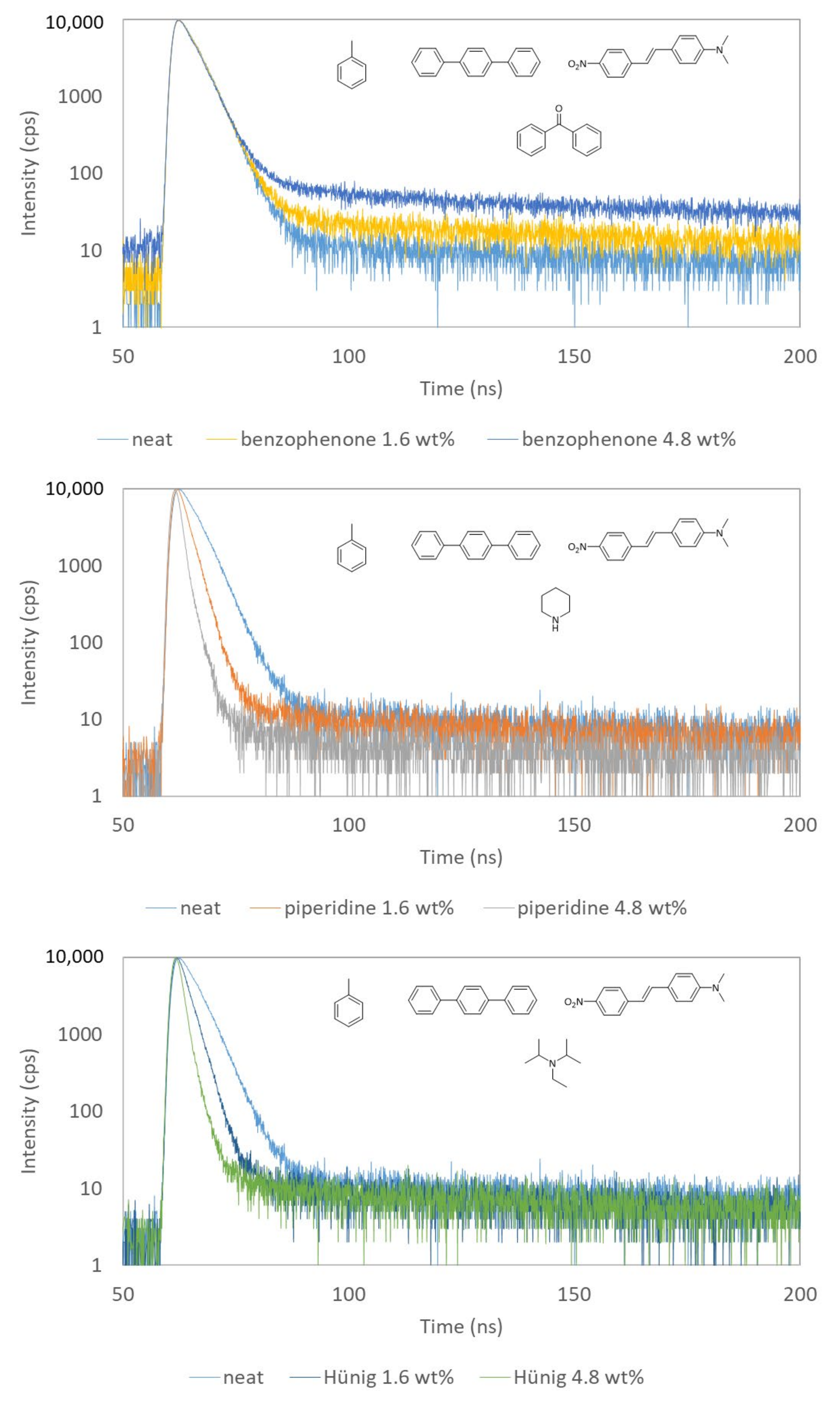 Chemosensors 10 00086 g003