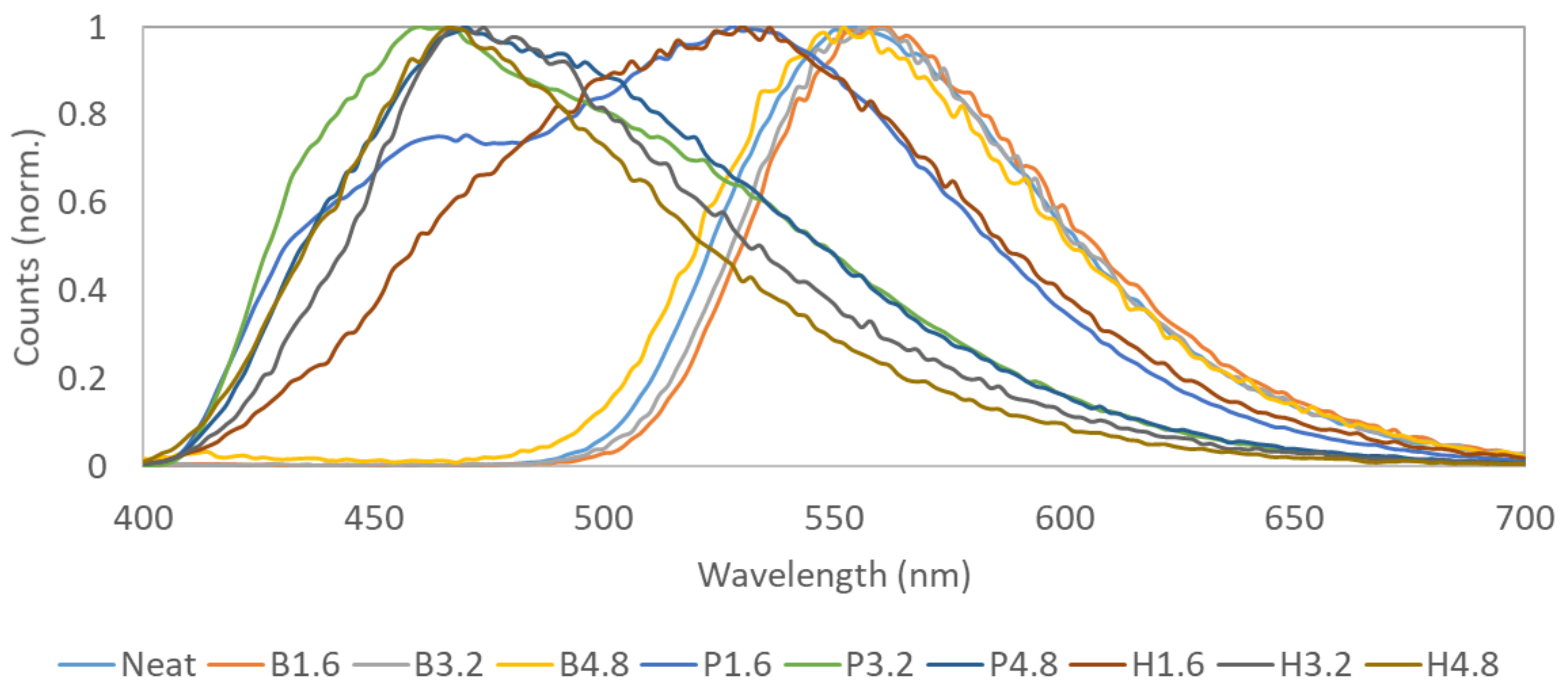 Chemosensors 10 00086 g006