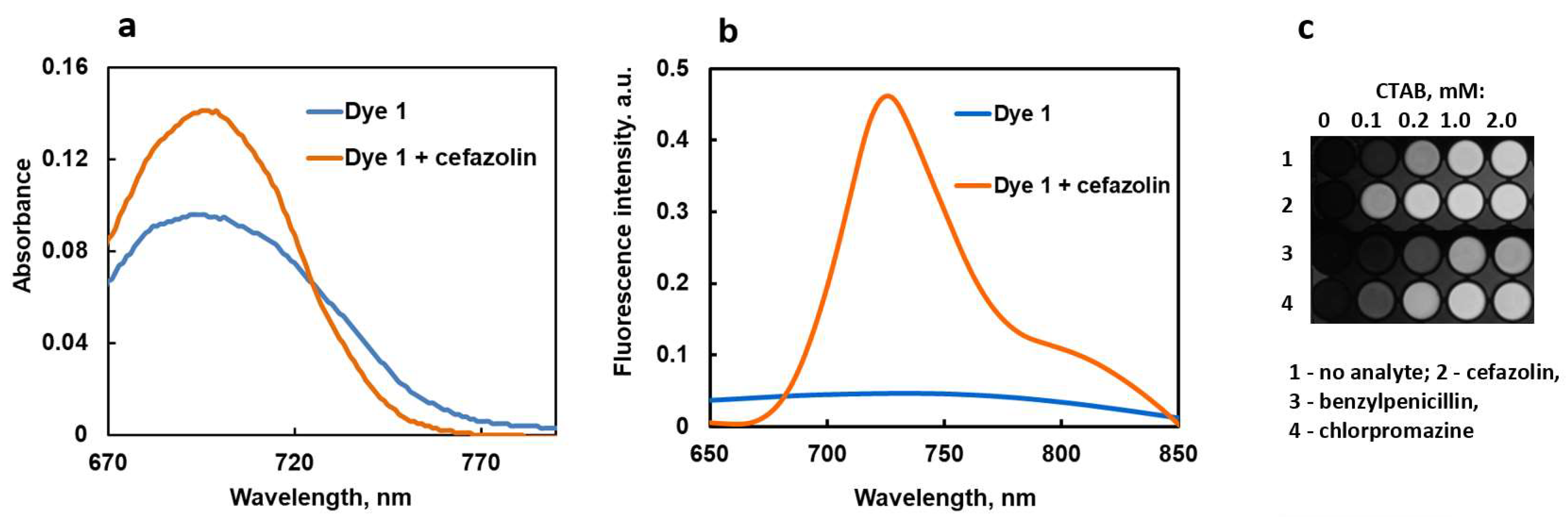 Chemosensors 10 00088 g001