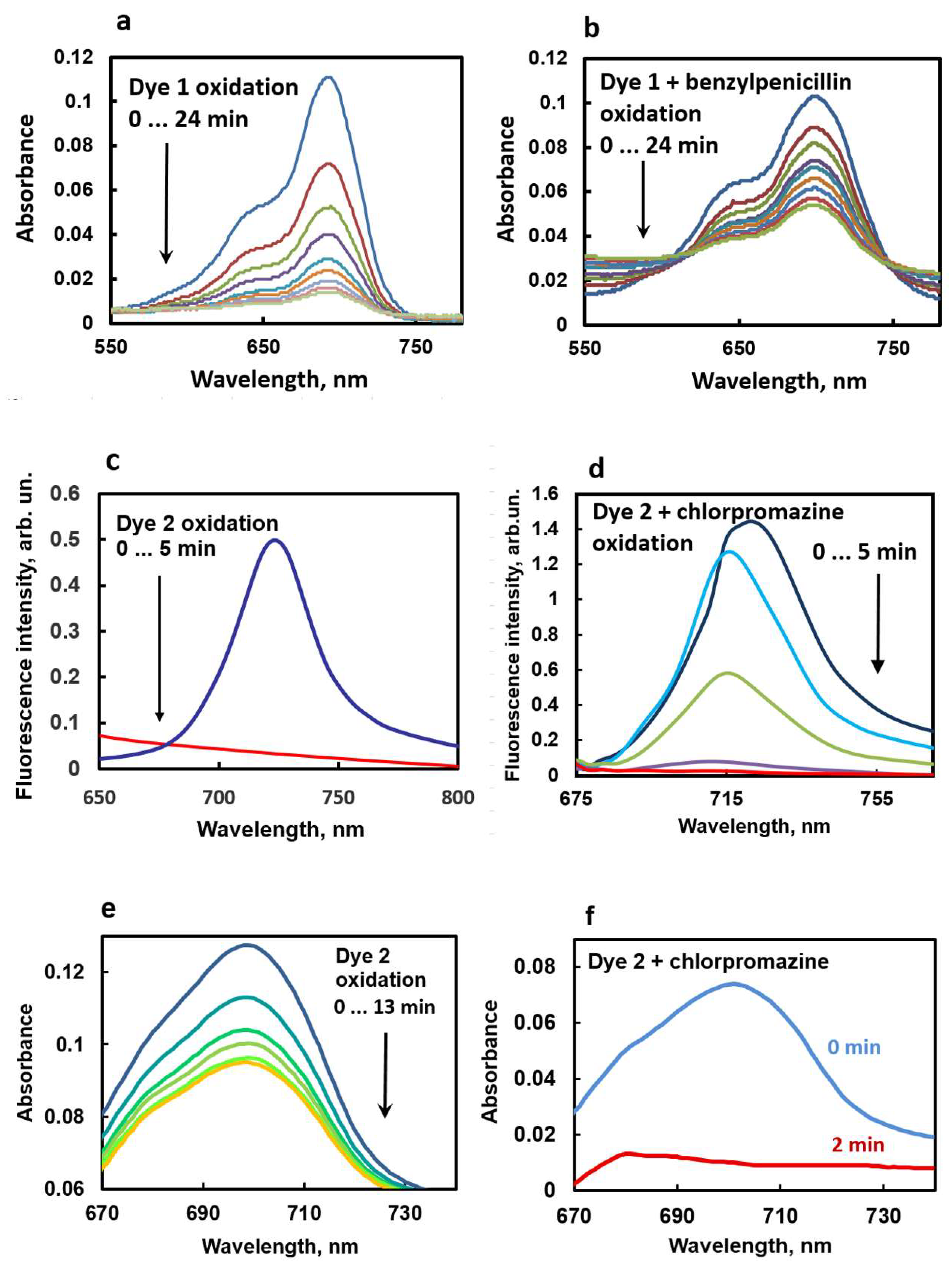 Chemosensors 10 00088 g002