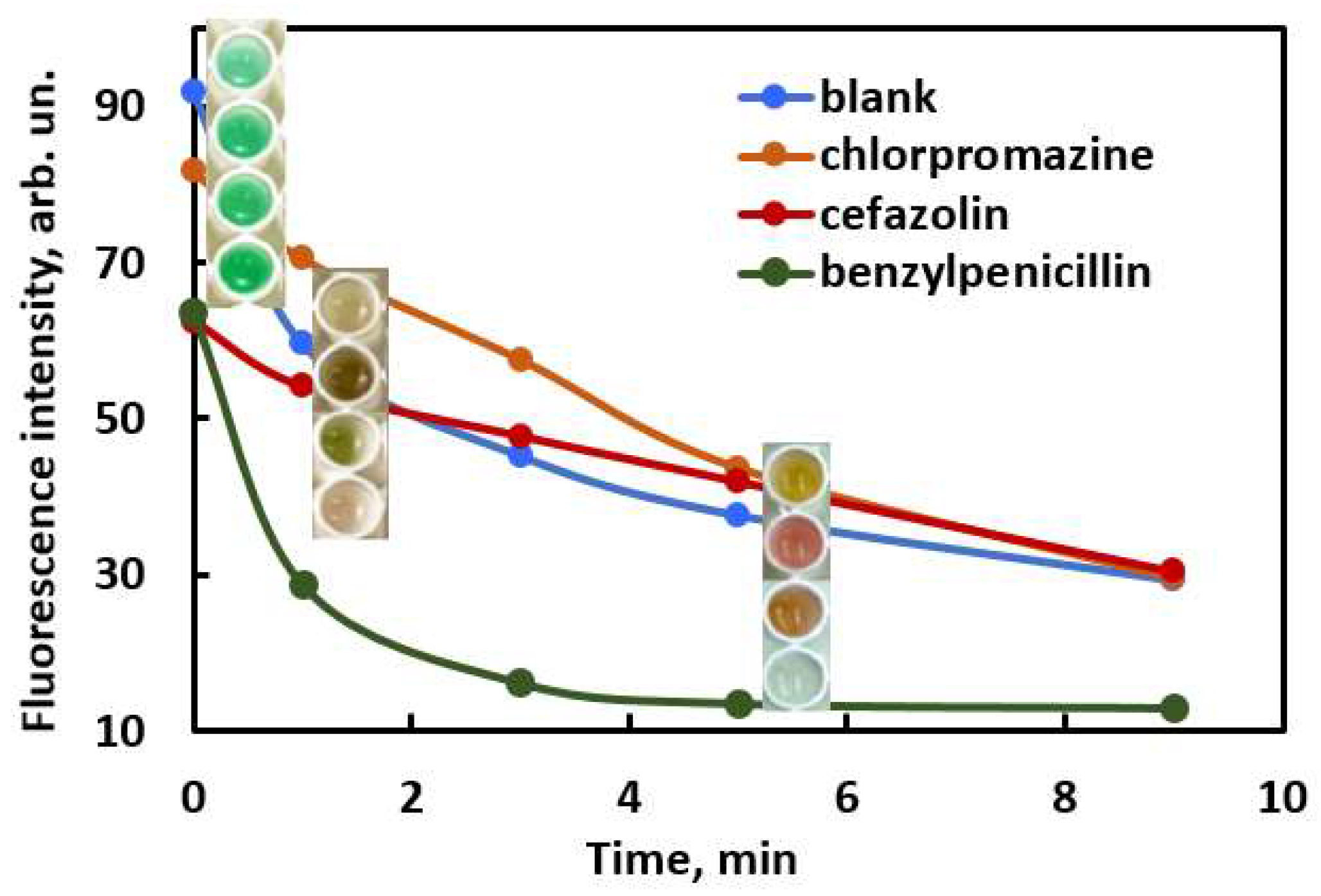 Chemosensors 10 00088 g003