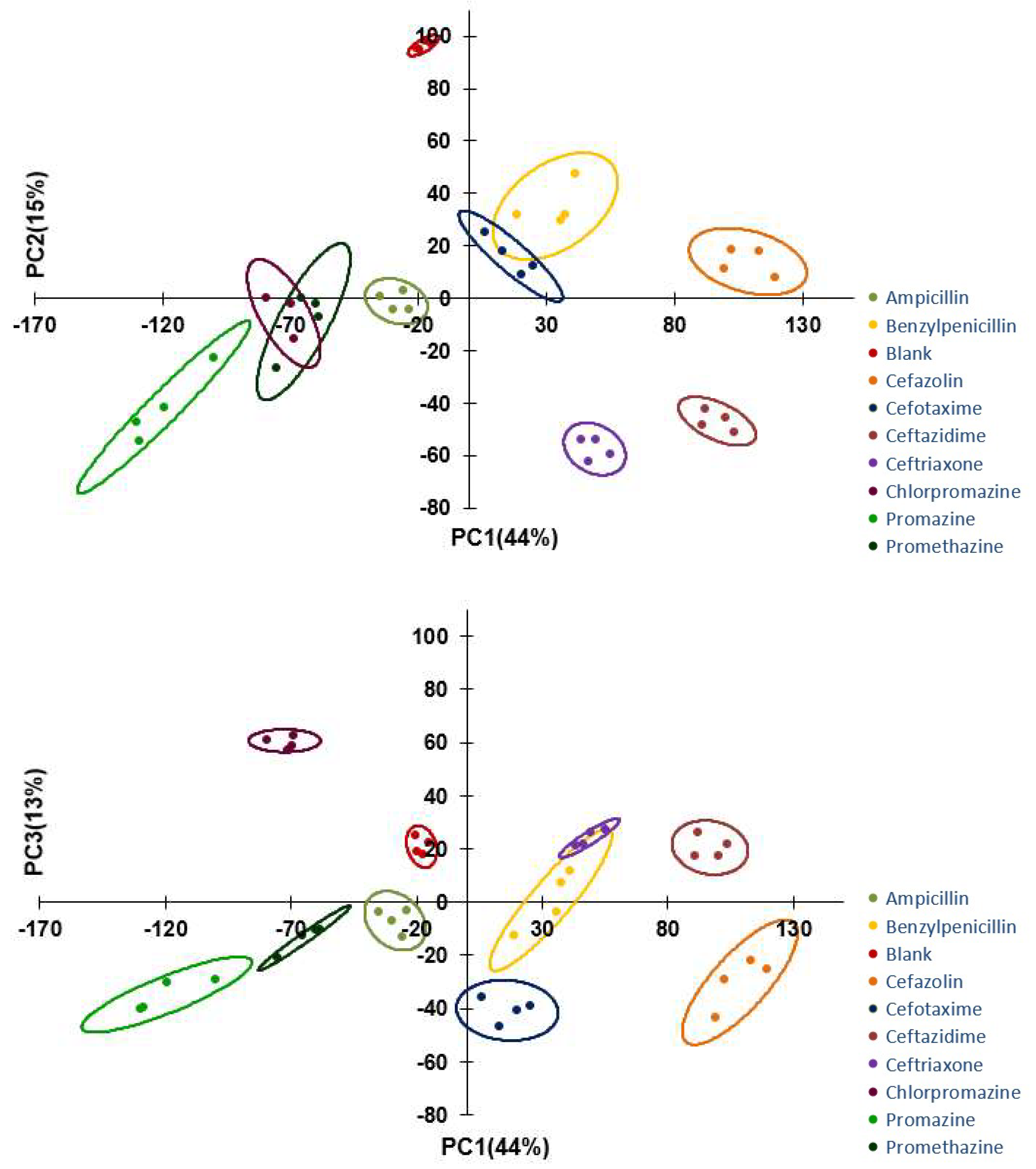 Chemosensors 10 00088 g005
