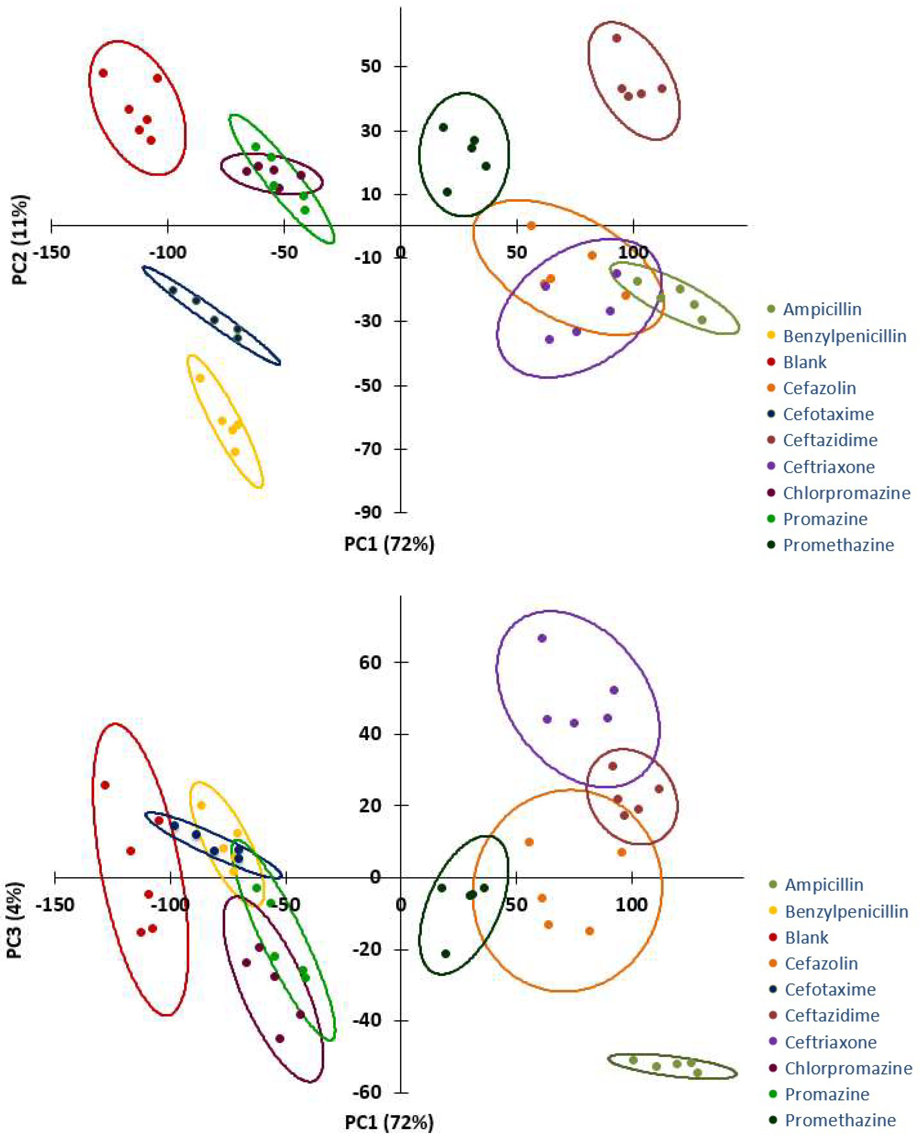 Chemosensors 10 00088 g007