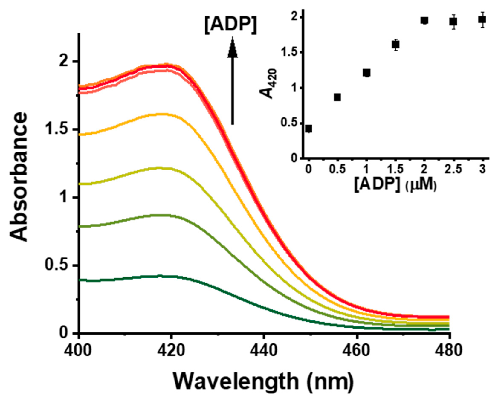 Chemosensors 10 00089 g002
