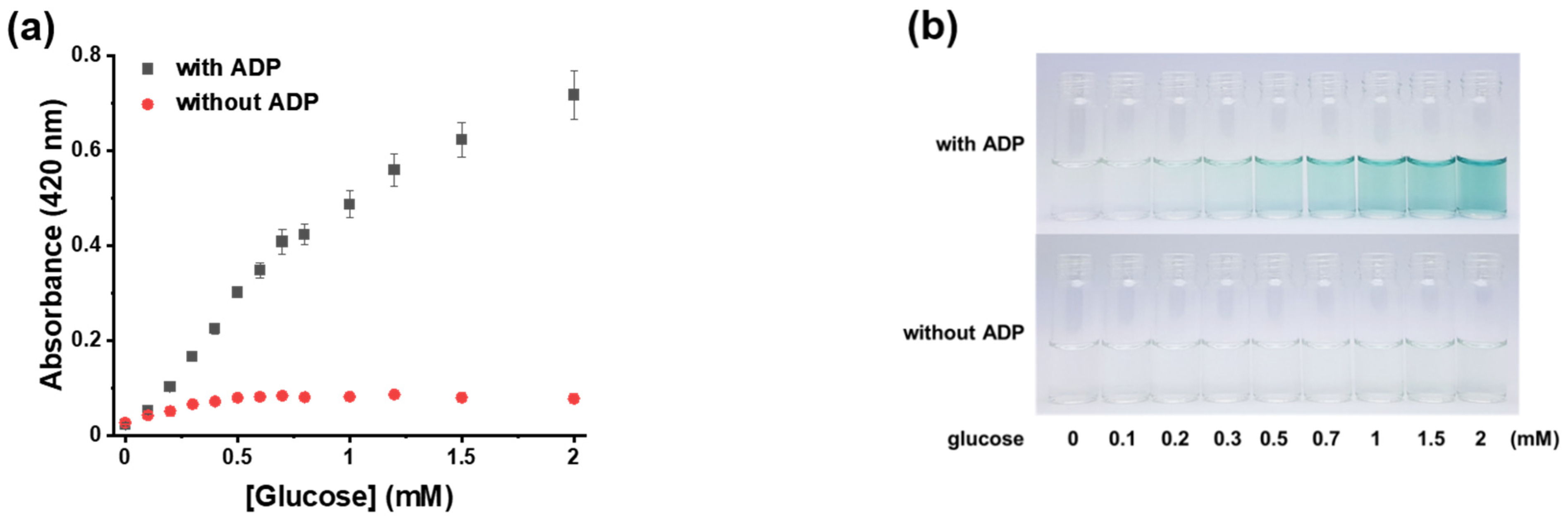 Chemosensors 10 00089 g004