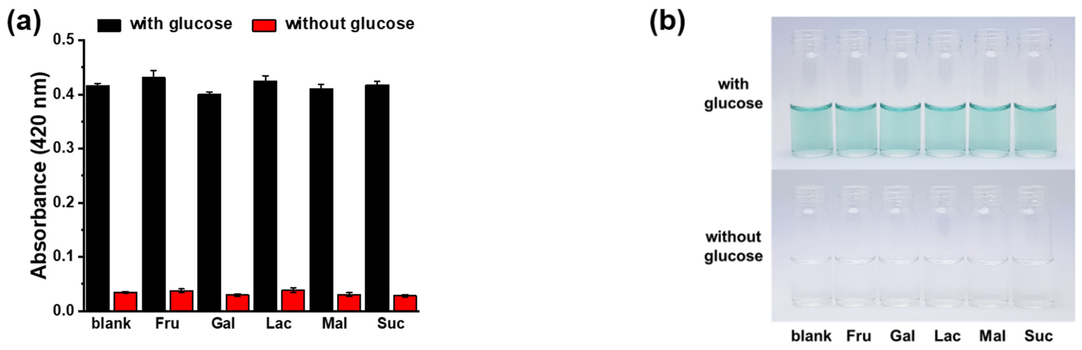 Chemosensors 10 00089 g005