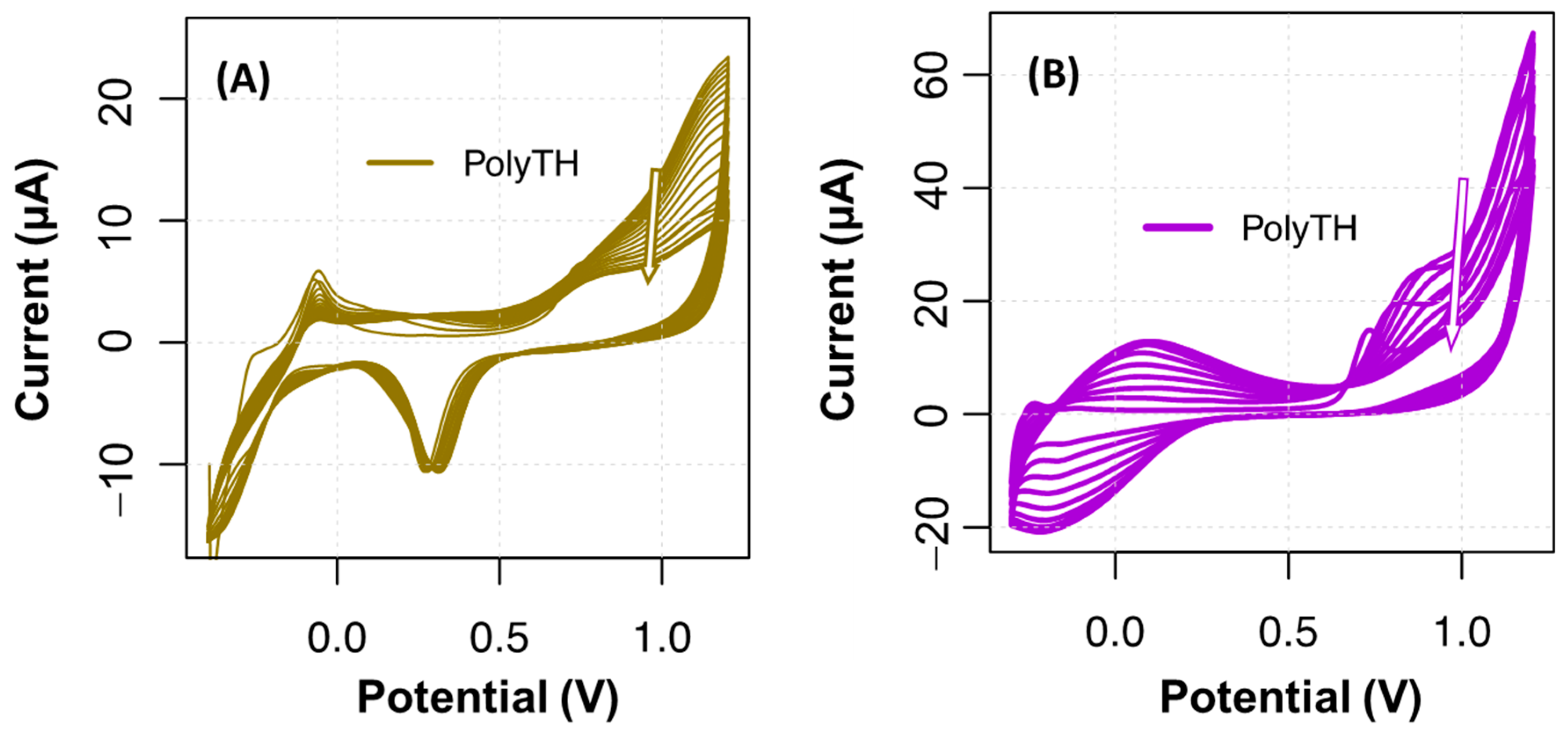Chemosensors 10 00092 g002