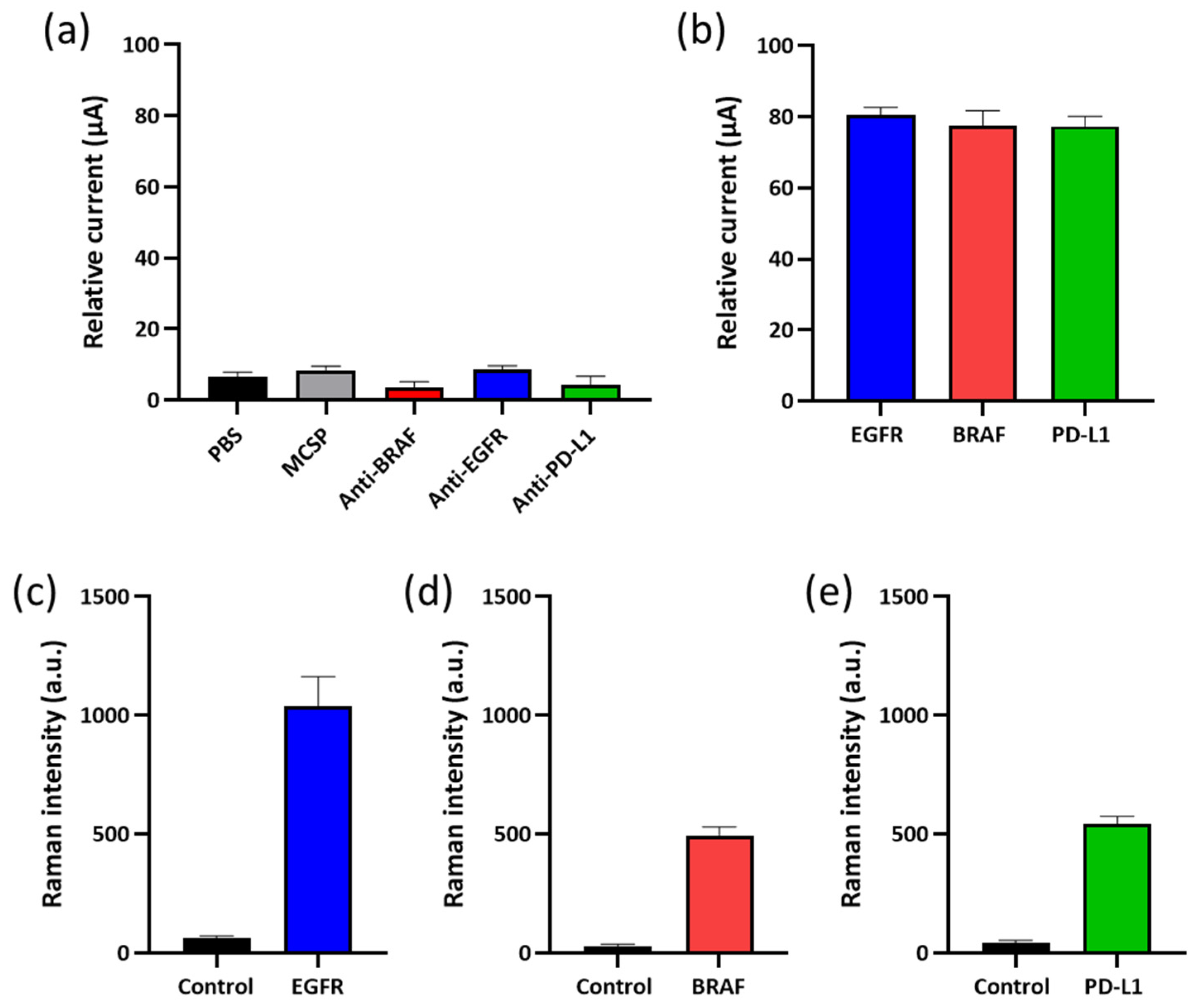 Chemosensors 10 00093 g002