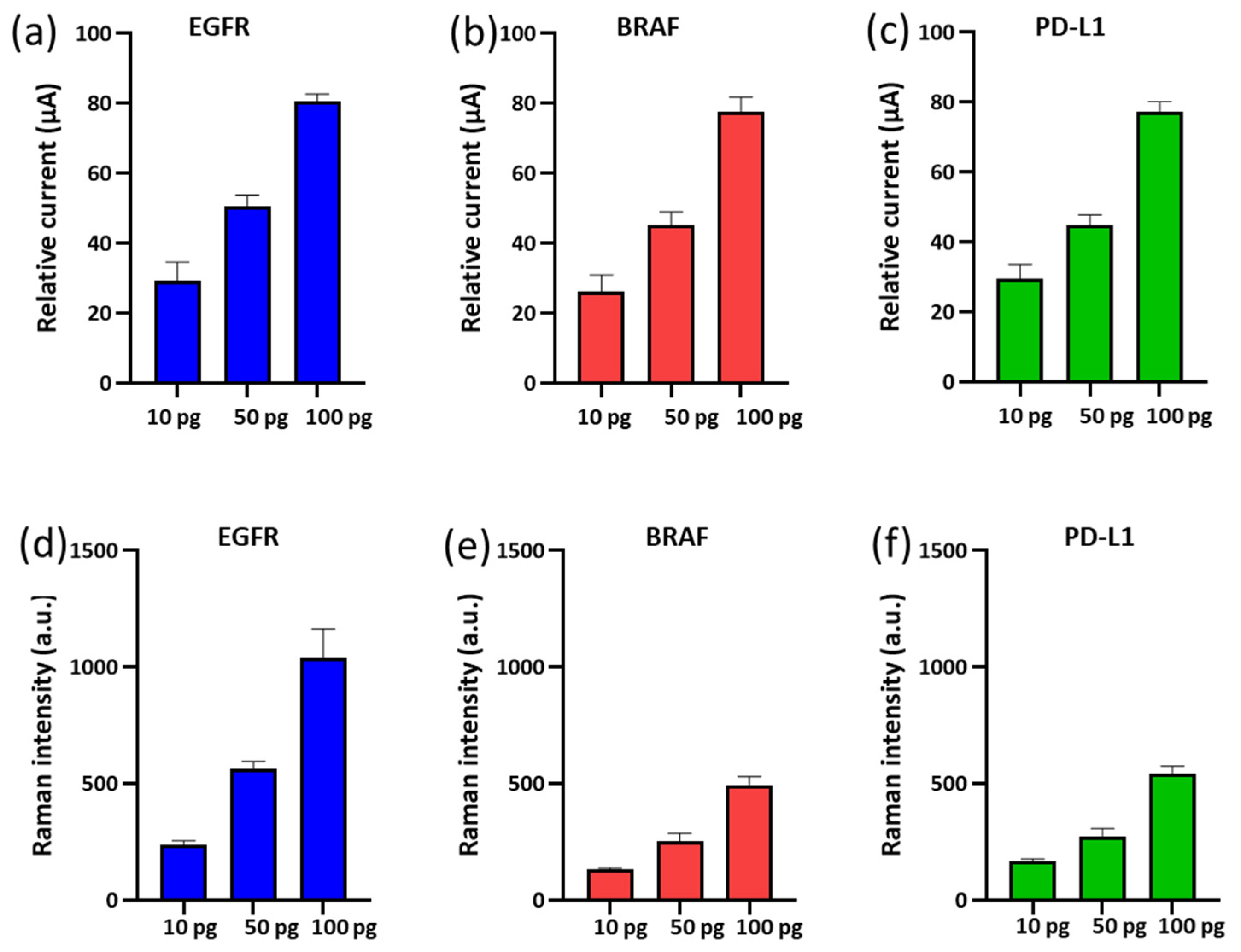 Chemosensors 10 00093 g003