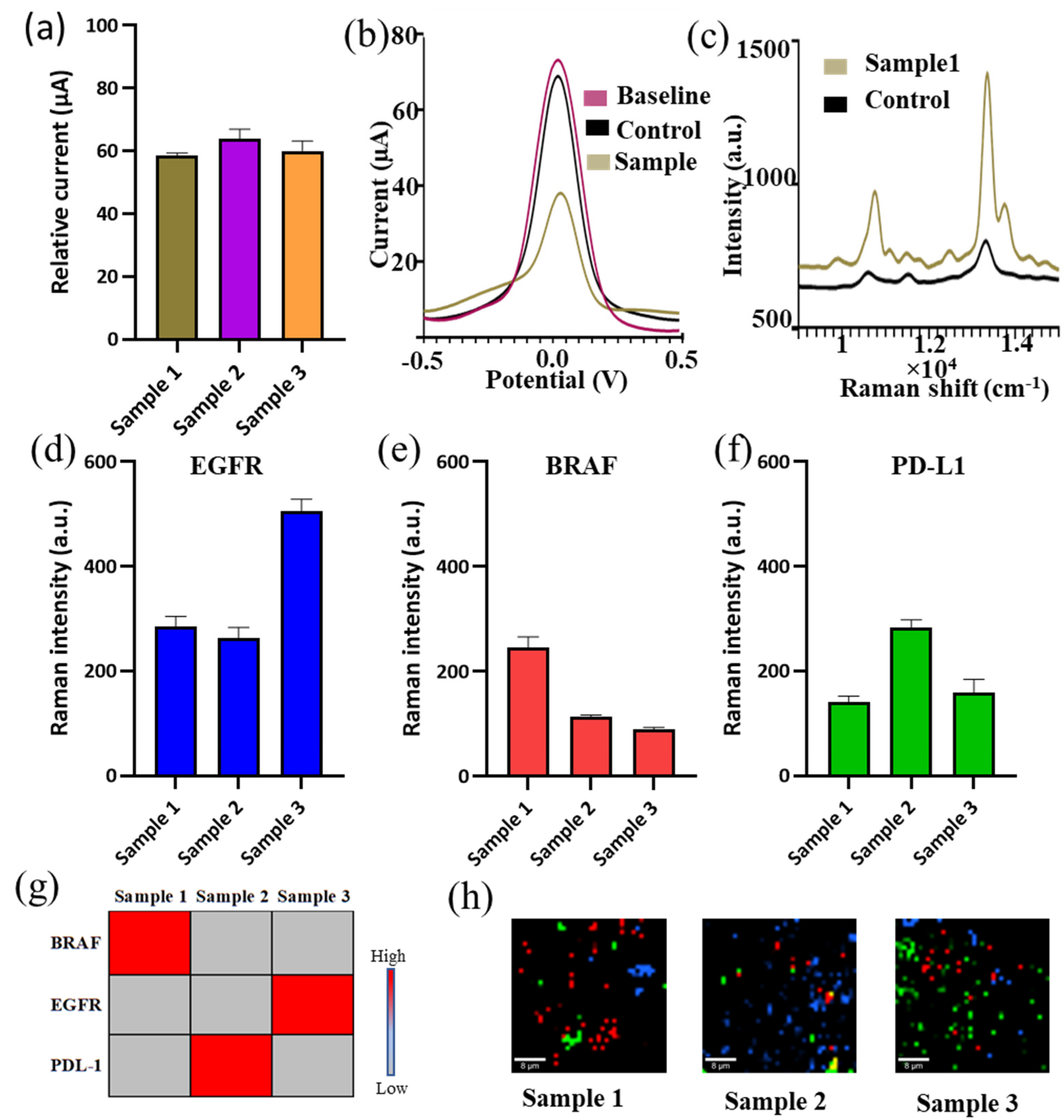 Chemosensors 10 00093 g004